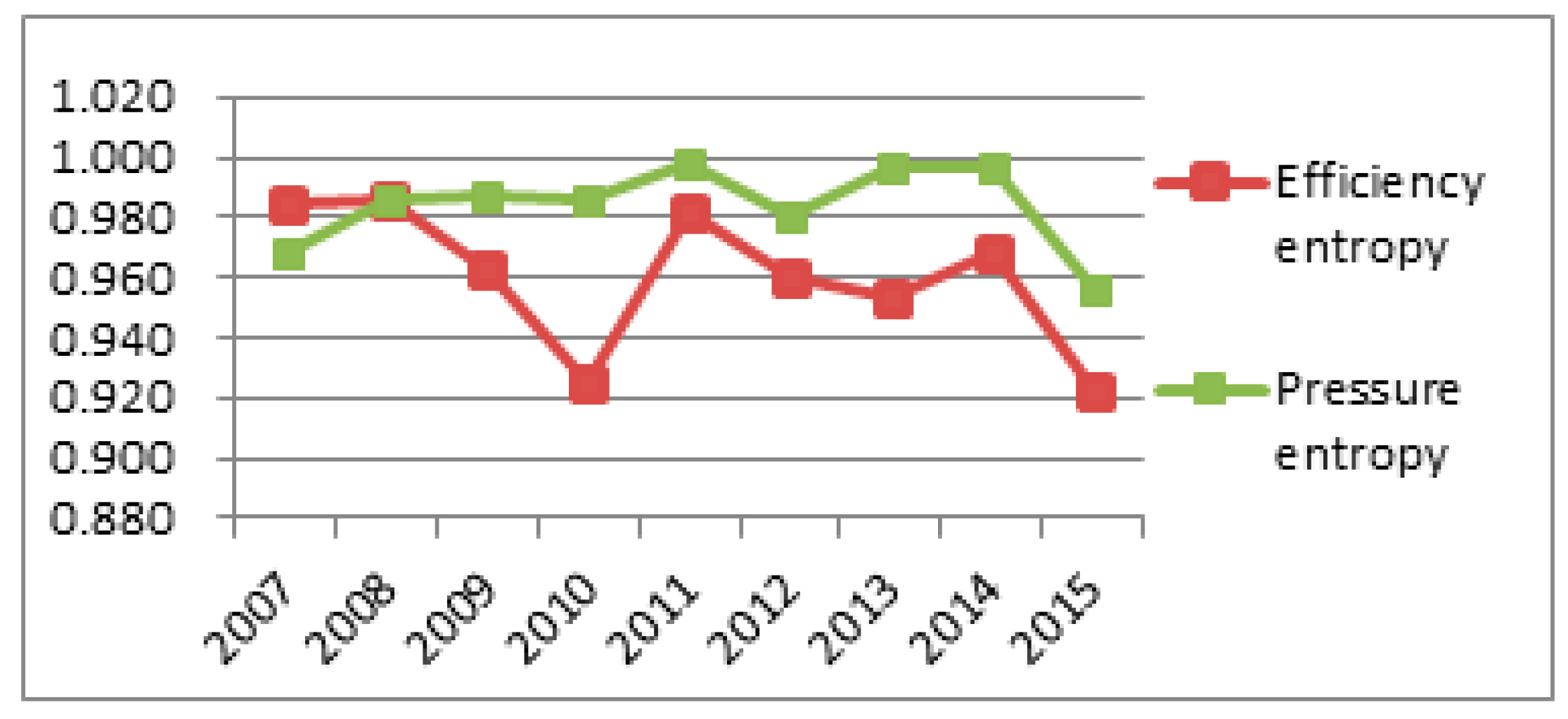 Ijerph 14 01219 g007
