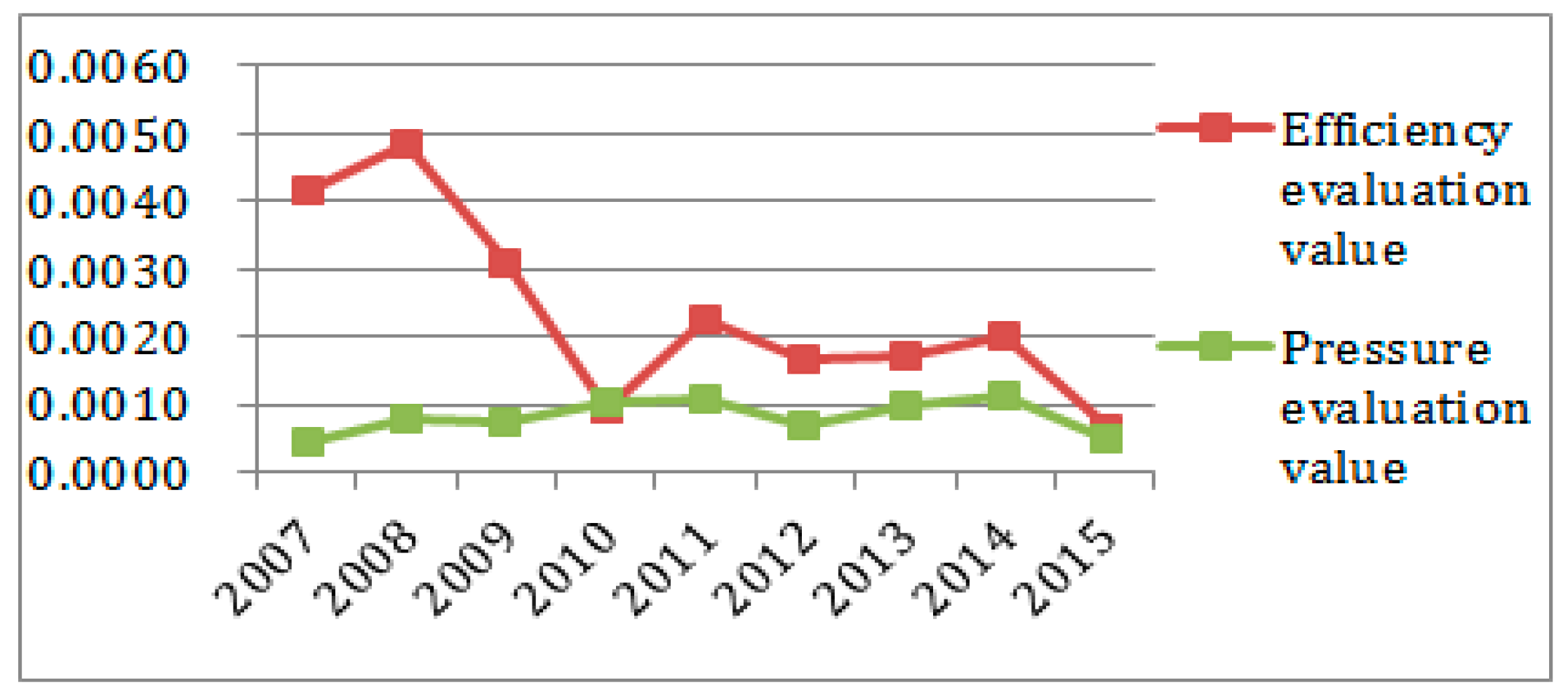 Ijerph 14 01219 g008