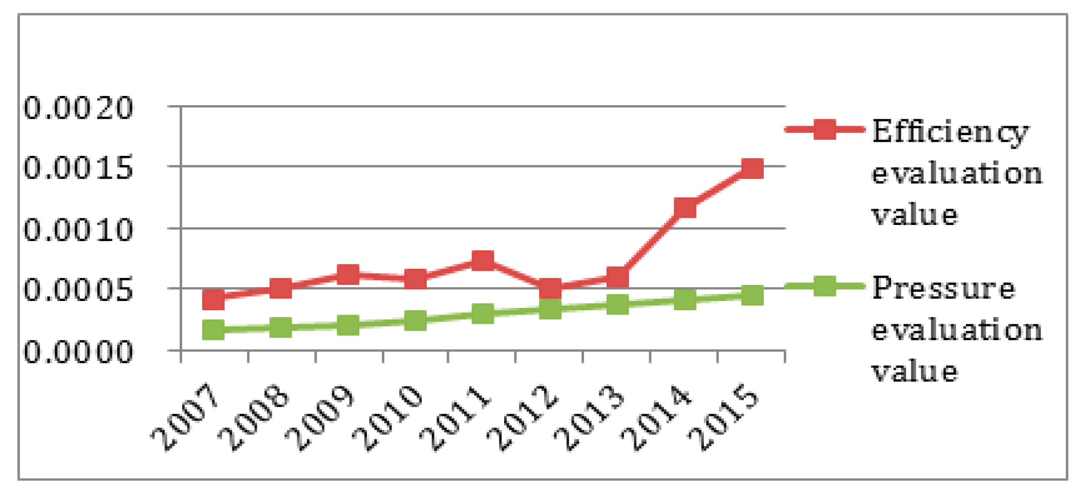 Ijerph 14 01219 g010