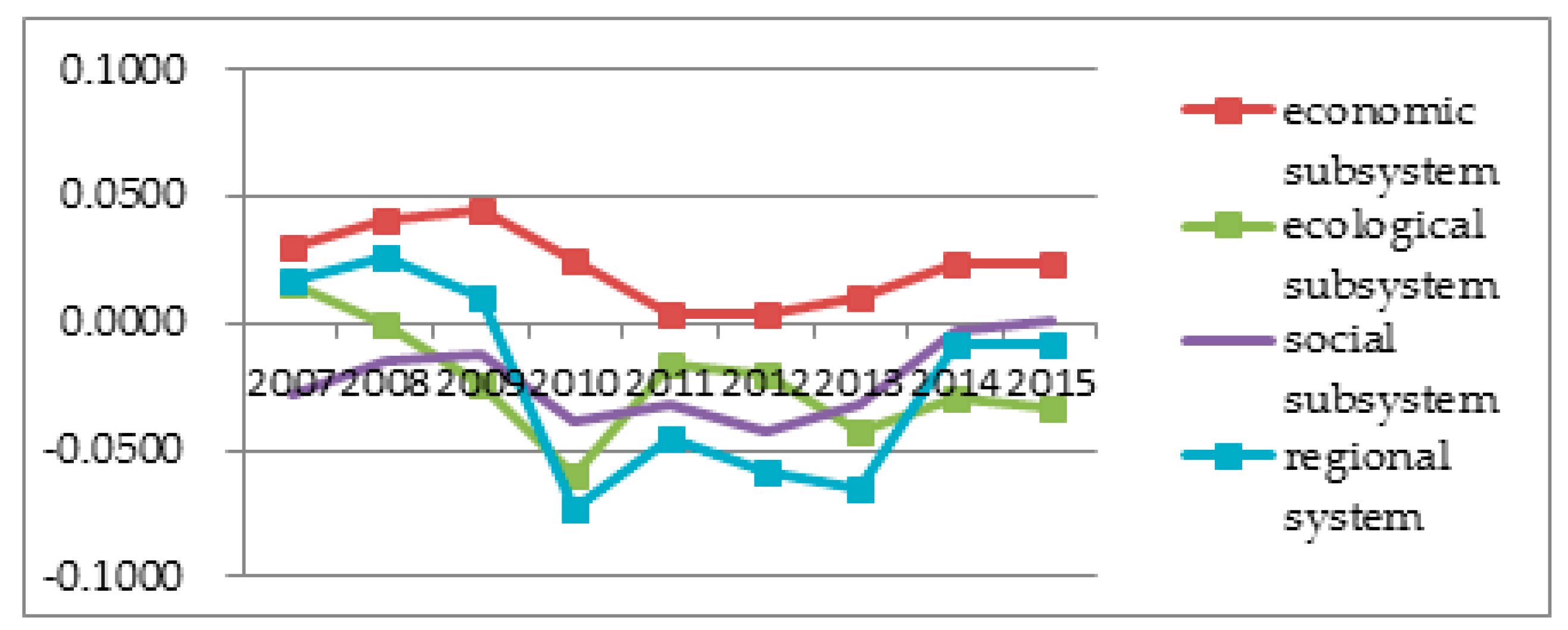 Ijerph 14 01219 g011