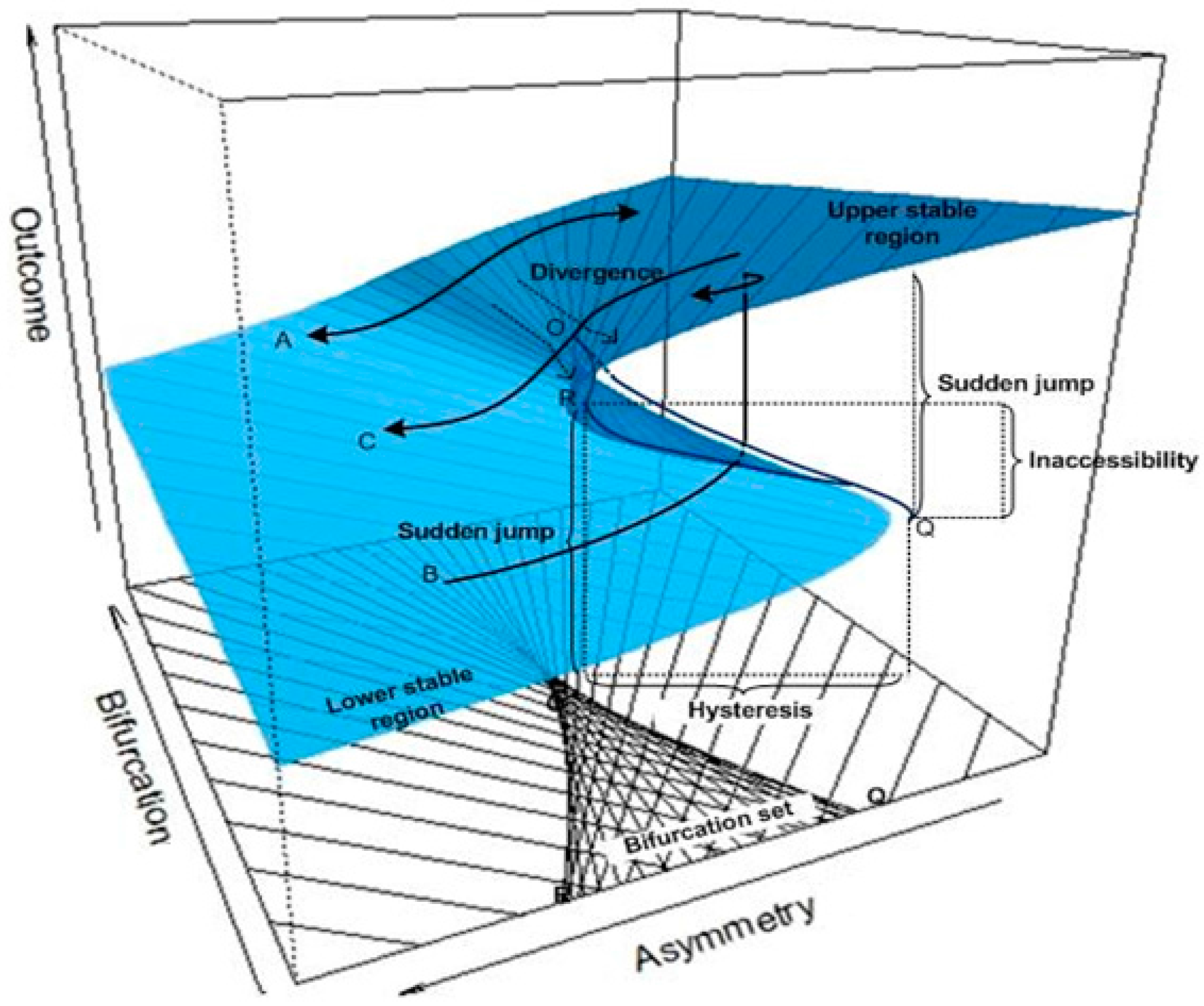 Ijerph 14 01220 g001 550