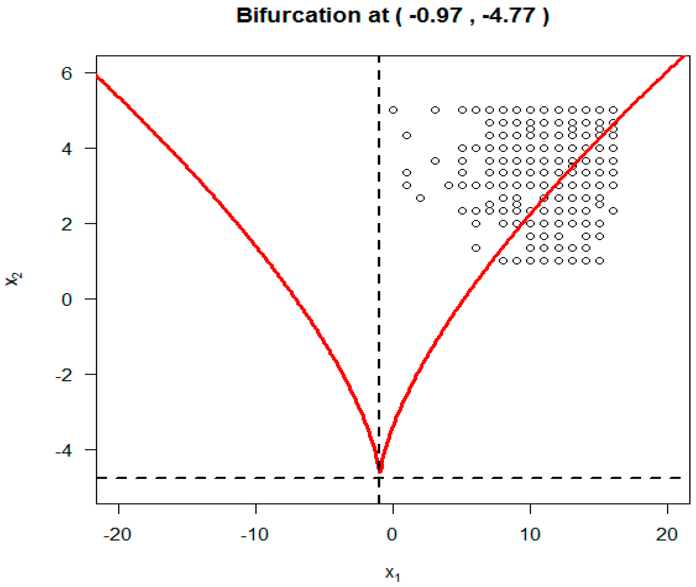 Ijerph 14 01220 g003 550