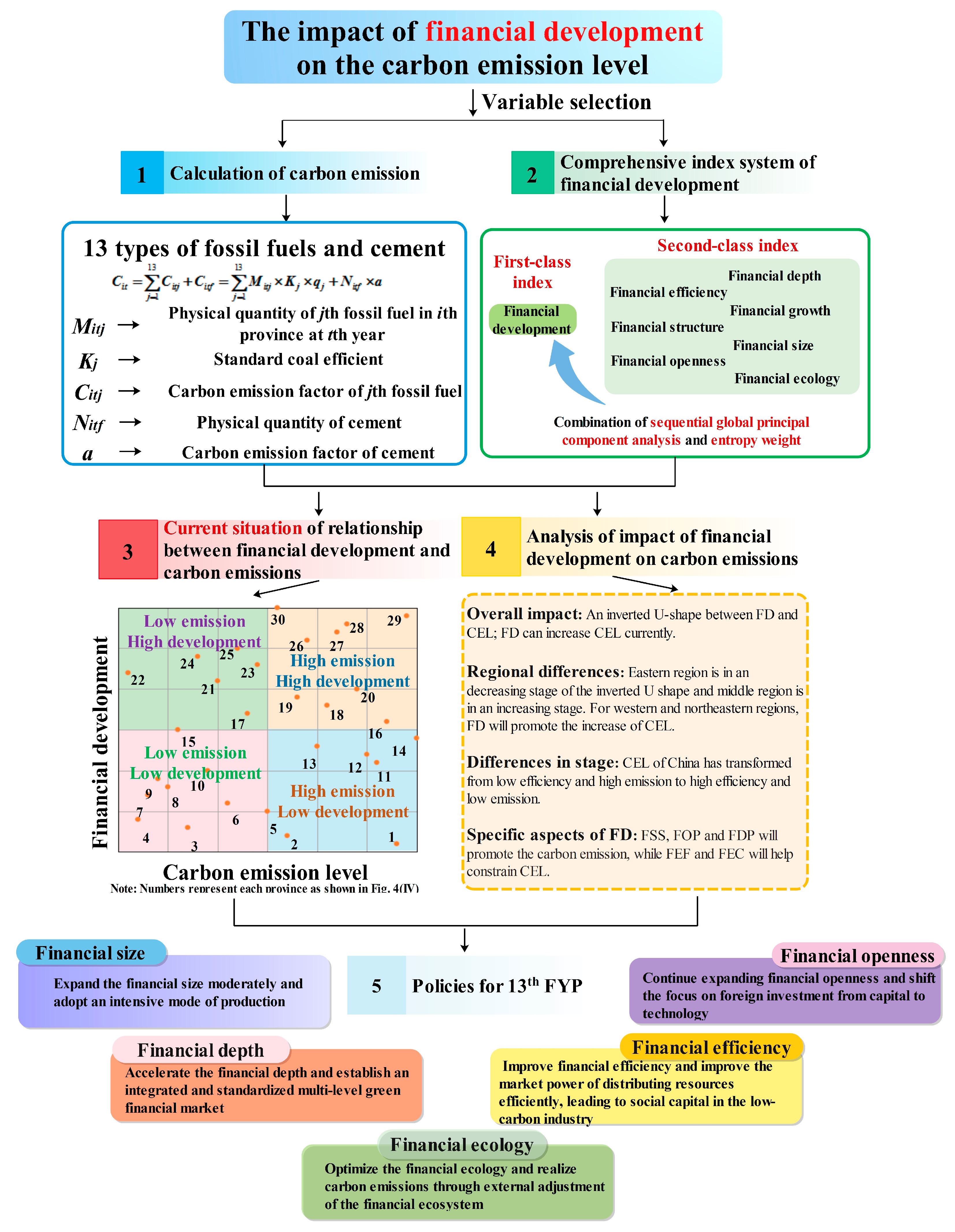Ijerph 14 01222 g005