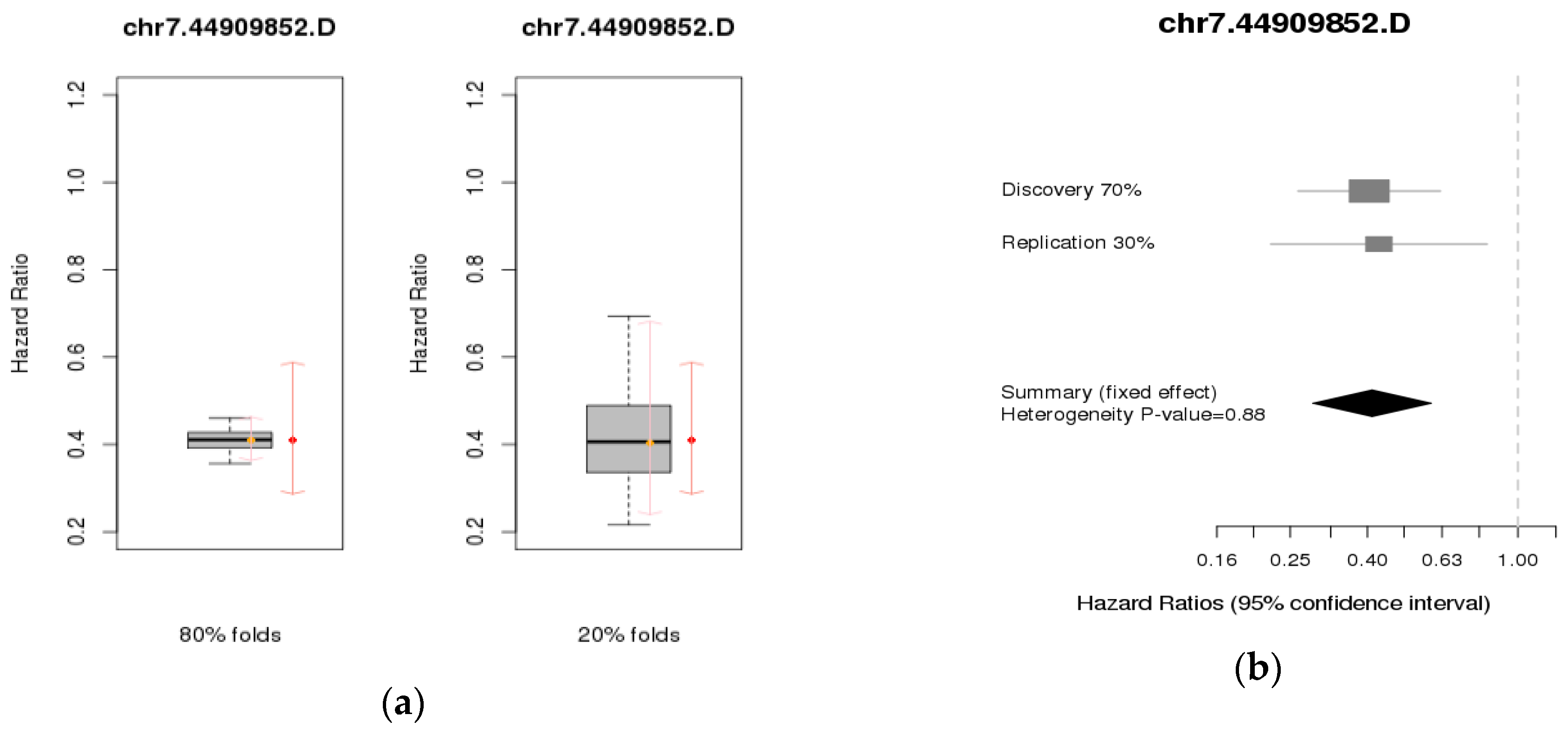 Ijerph 14 01228 g002