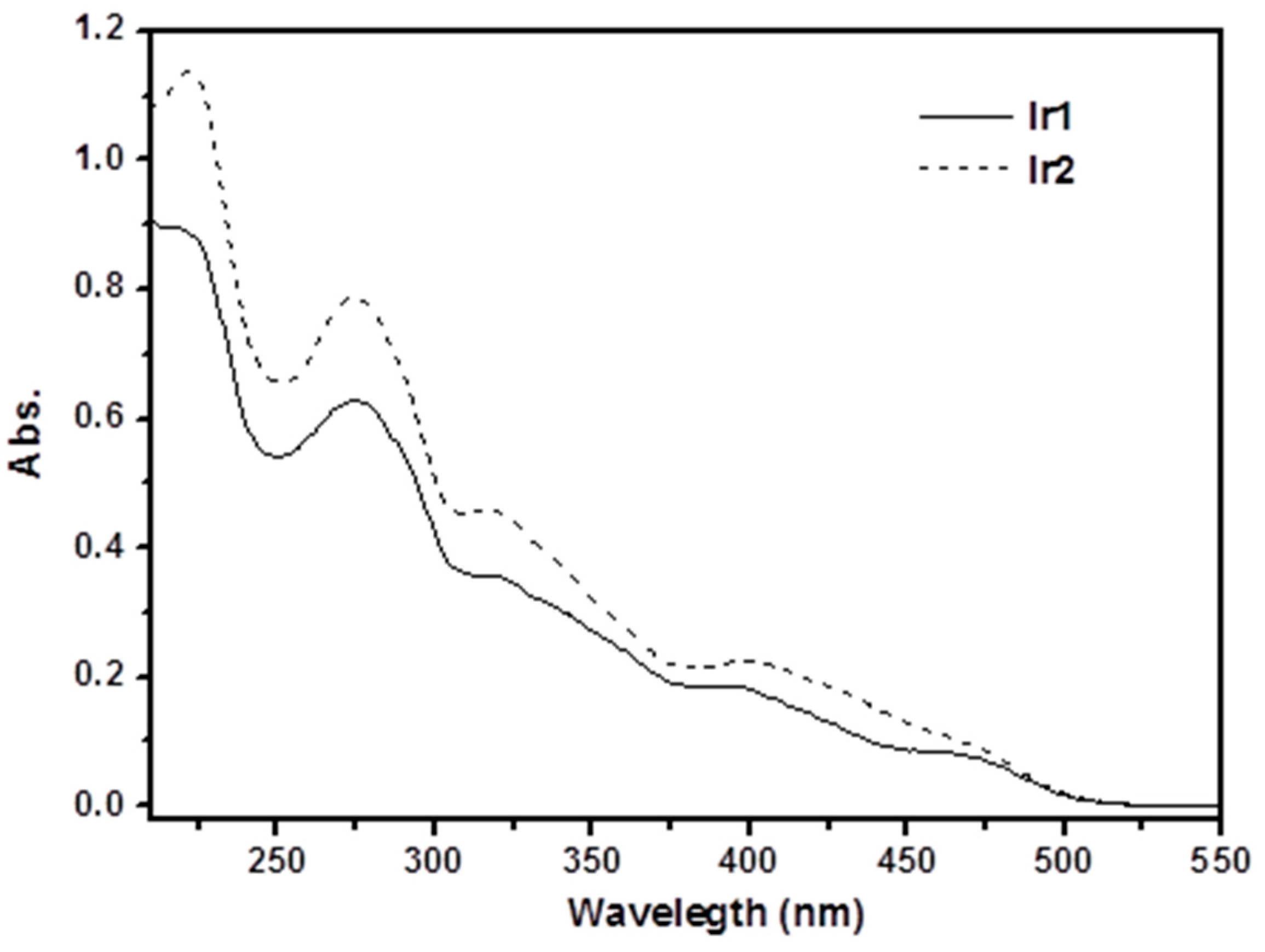 Ijerph 14 01232 g006