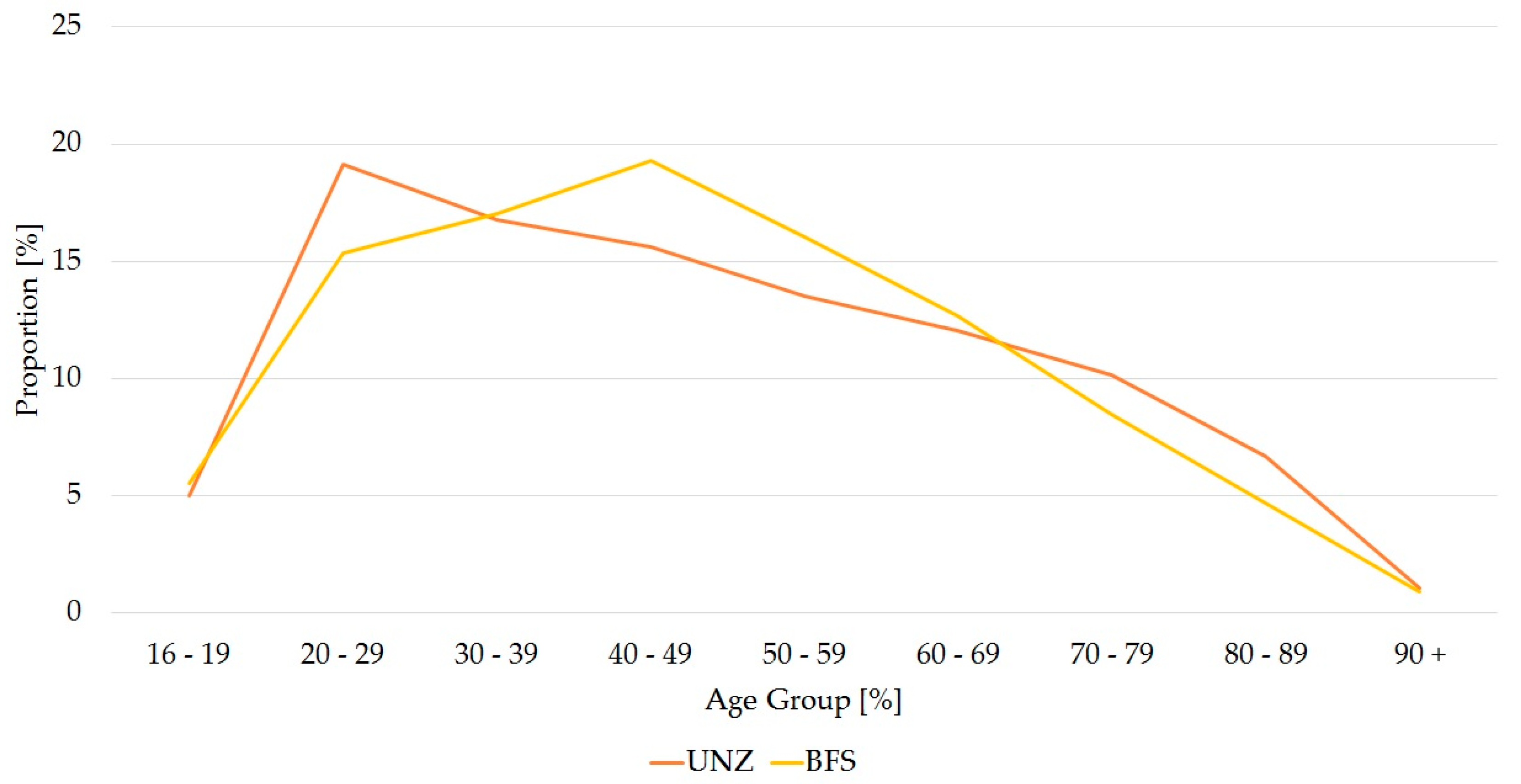 Ijerph 14 01239 g002