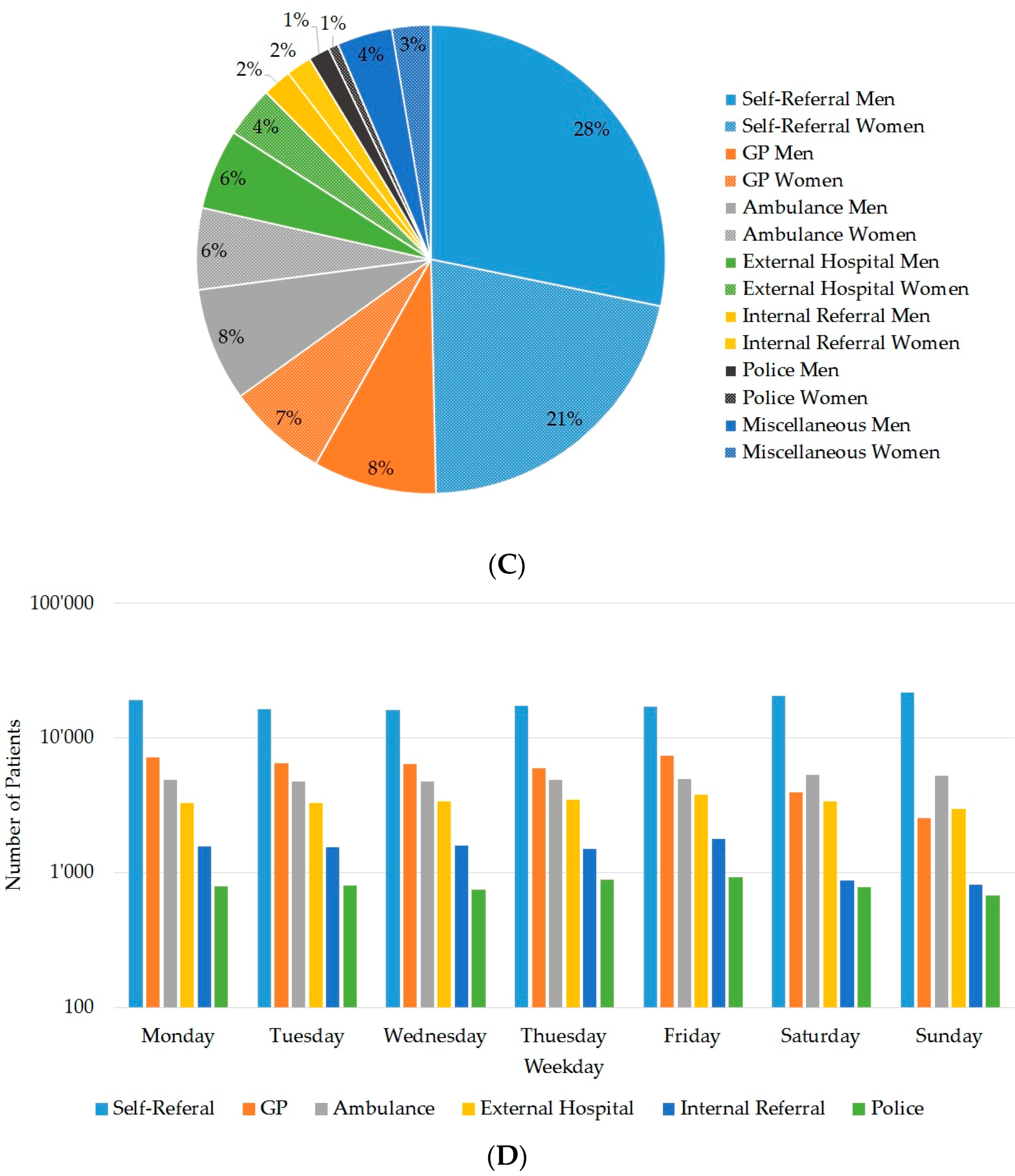 Ijerph 14 01239 g004b