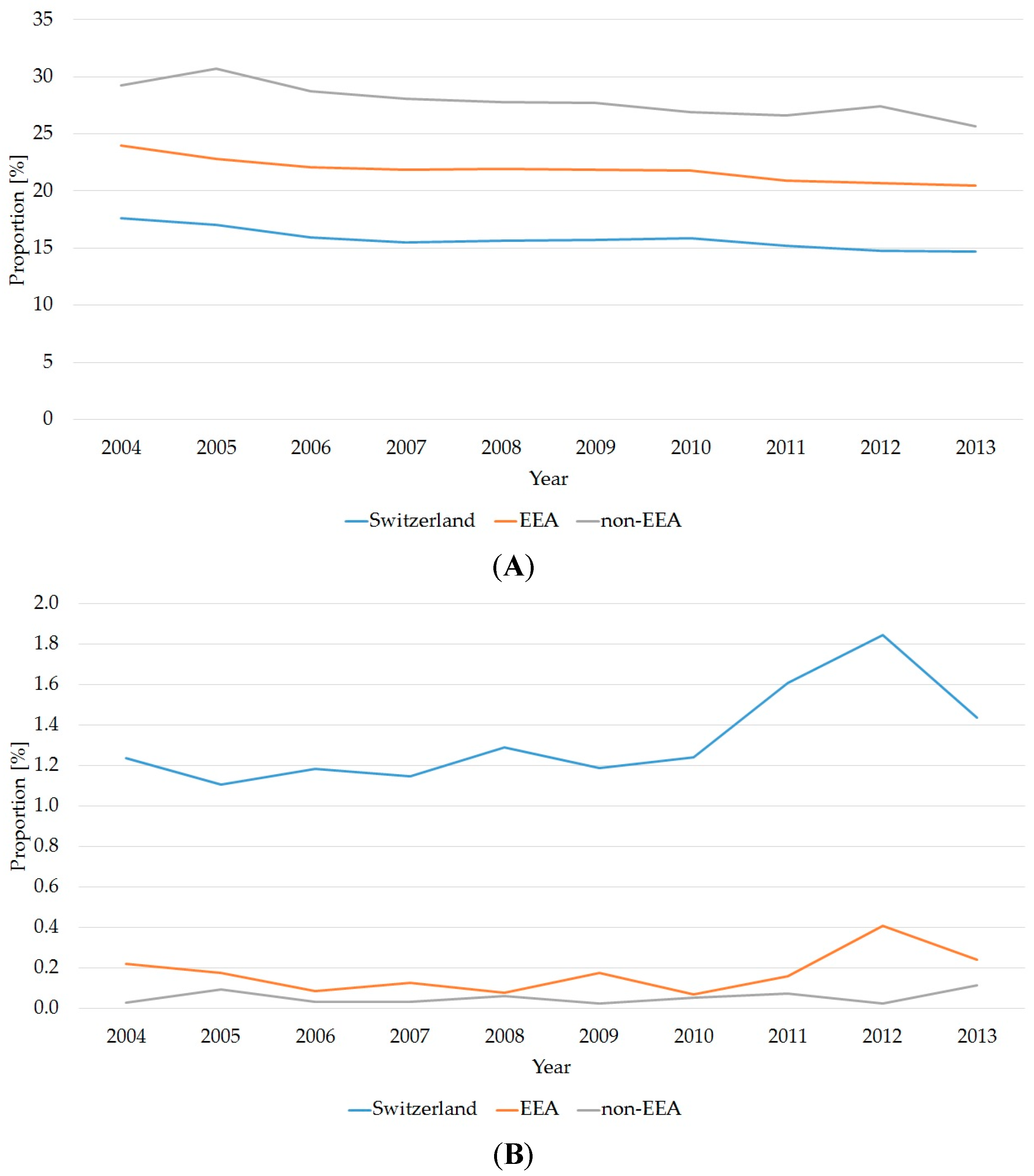 Ijerph 14 01239 g005