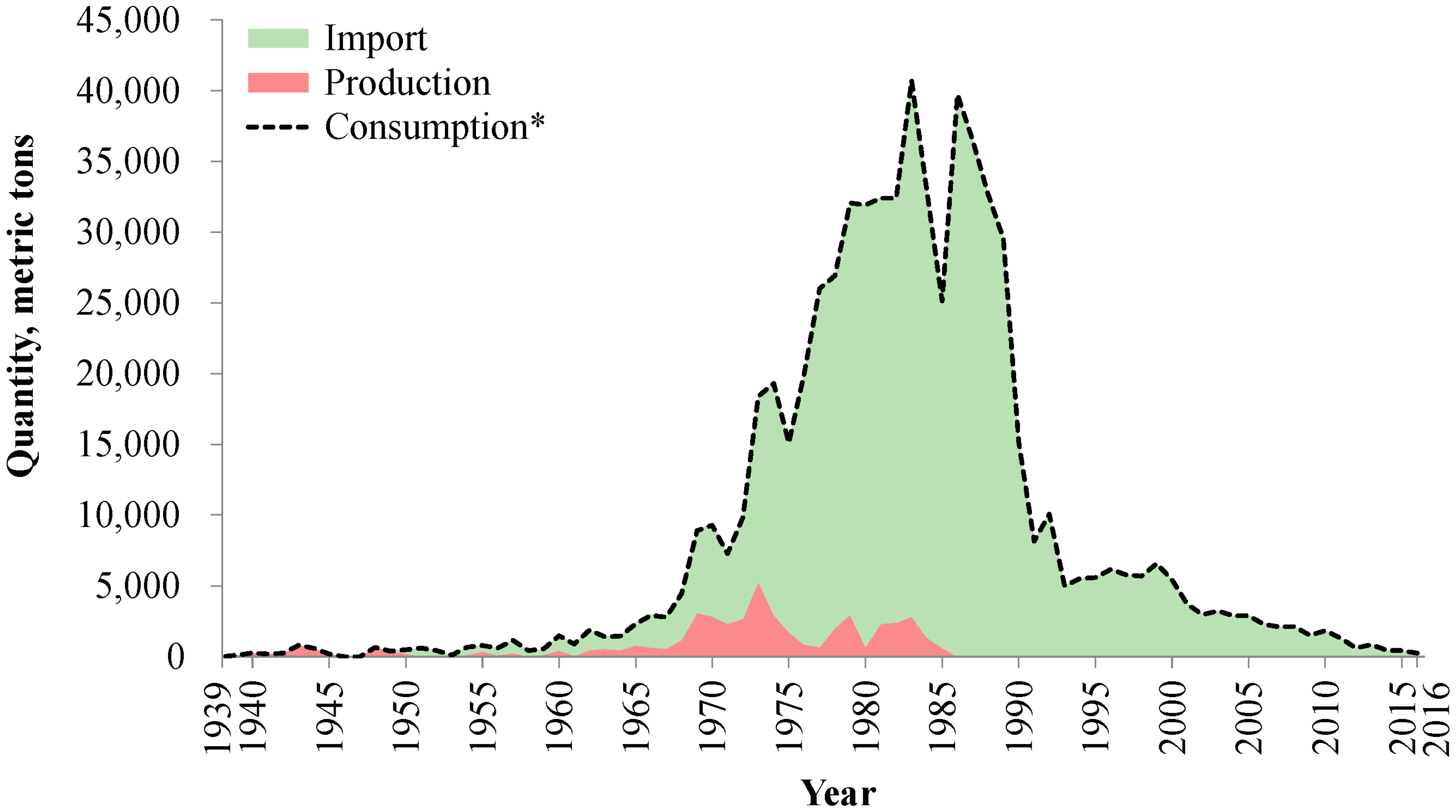 Ijerph 14 01240 g001 550