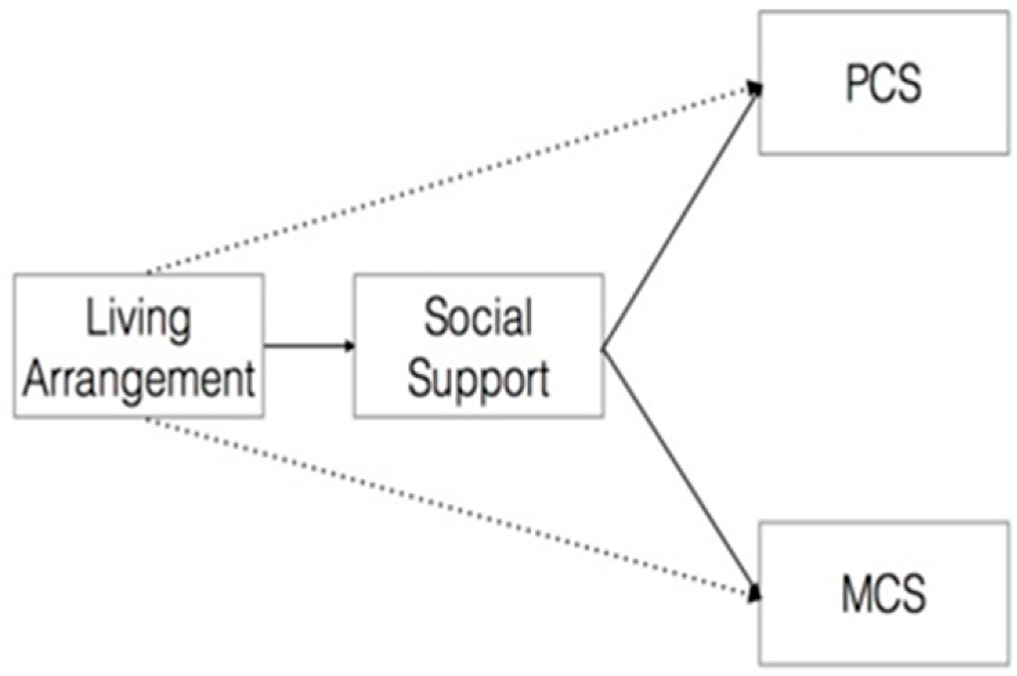 Ijerph 14 01249 g001 550