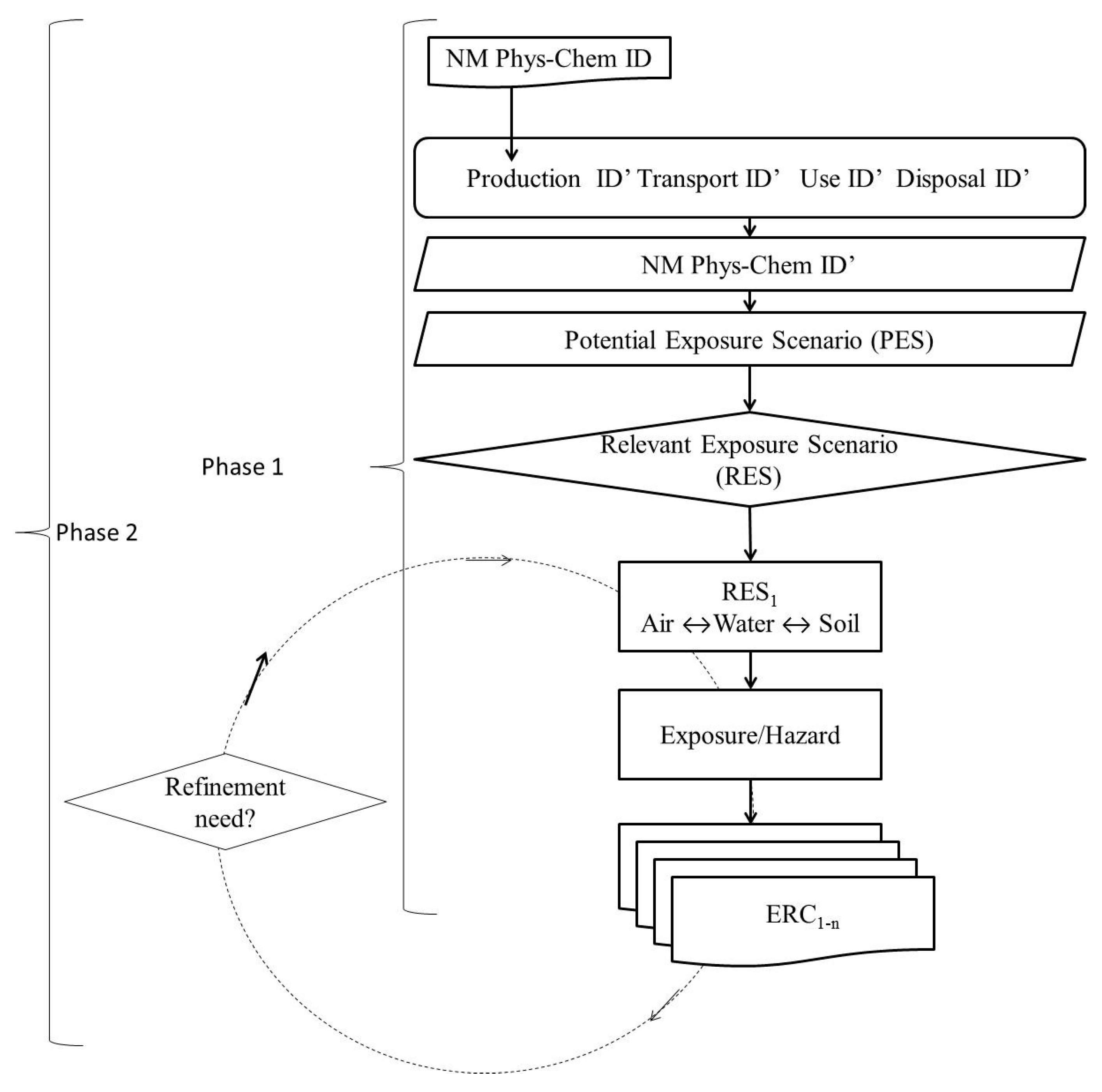 Ijerph 14 01251 g002 Ijerph 14 01251 g002