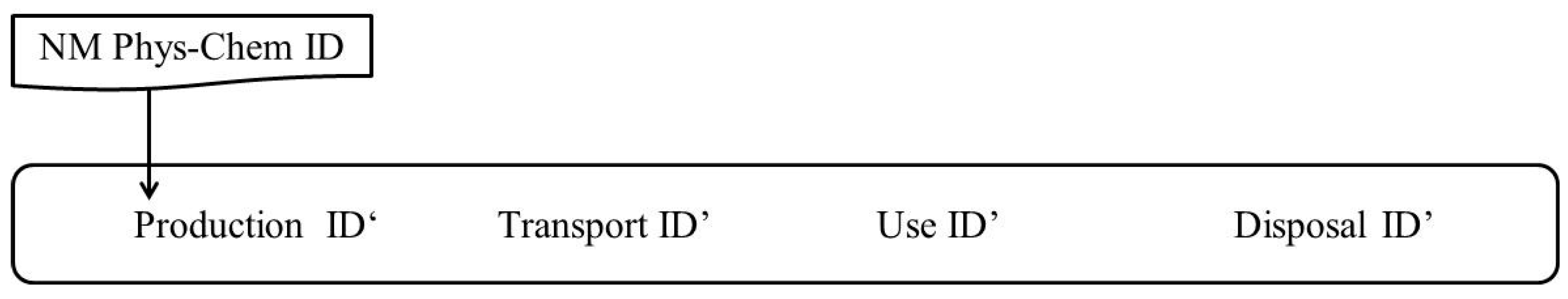 Ijerph 14 01251 g004 Ijerph 14 01251 g004