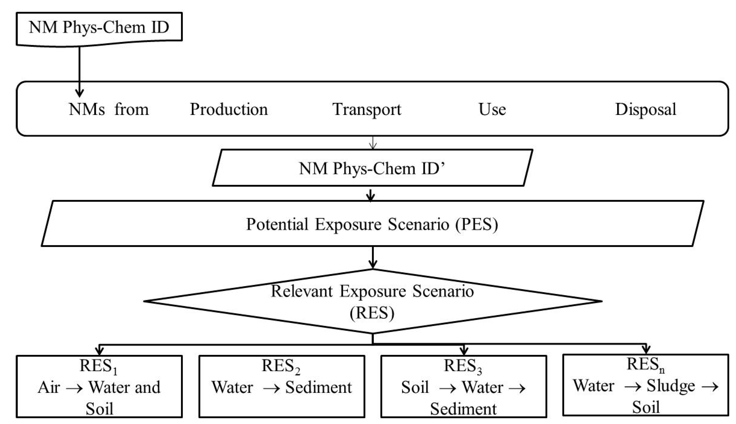 Ijerph 14 01251 g007 Ijerph 14 01251 g007