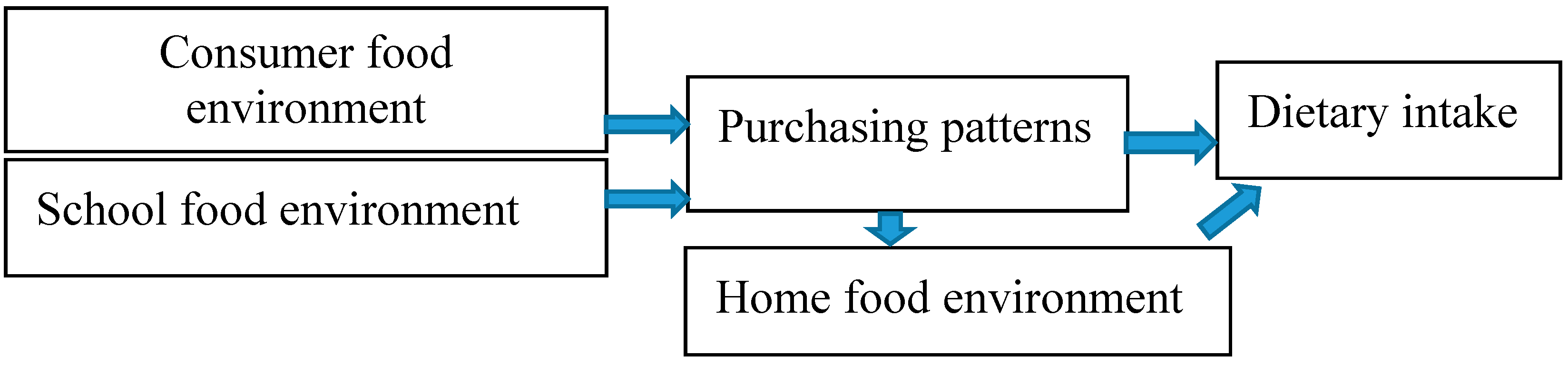 Ijerph 14 01255 g001