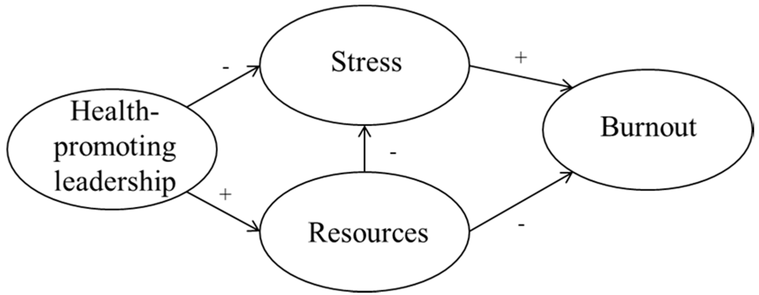 Ijerph 14 01264 g001