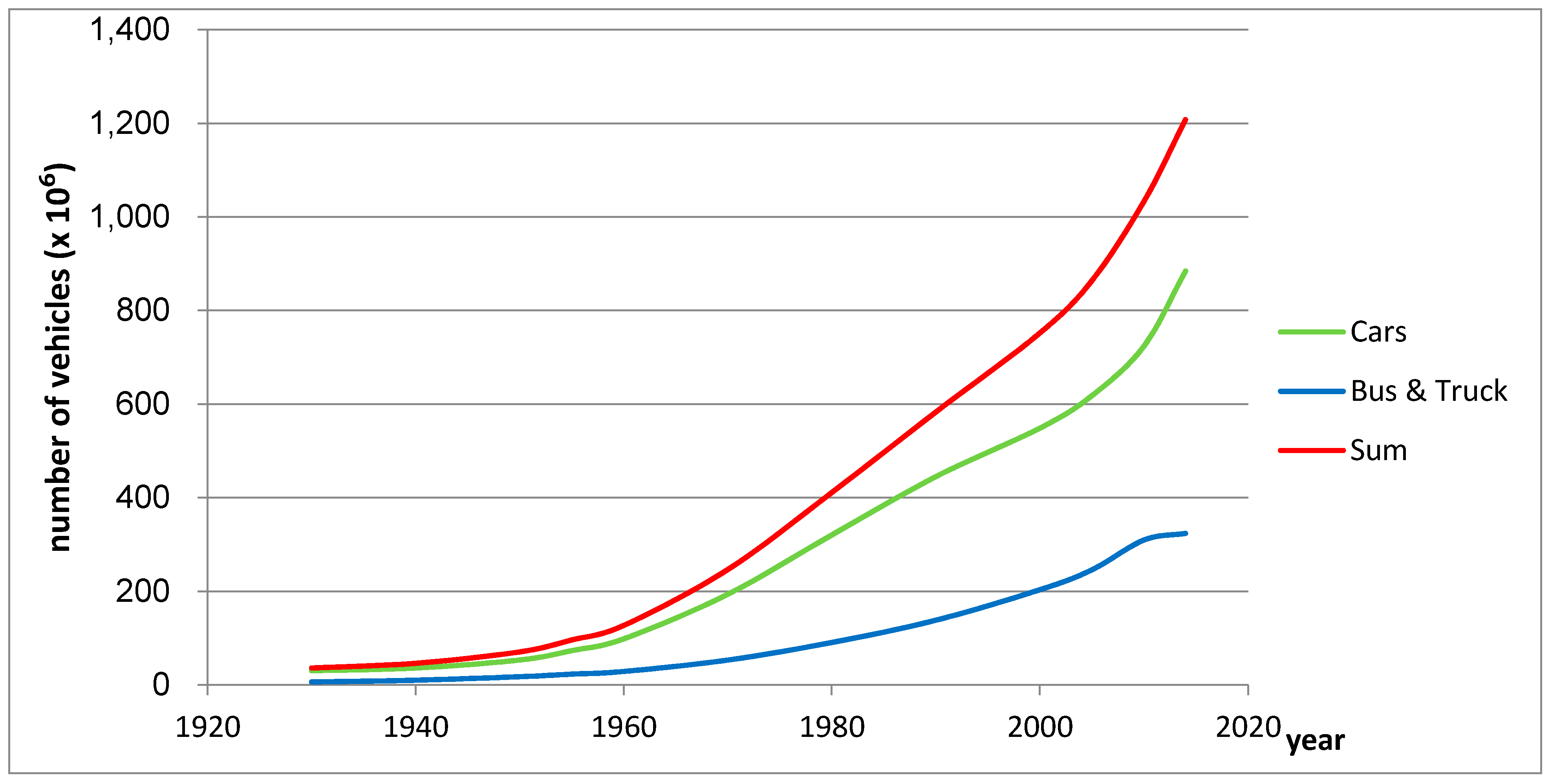 Tire Tread Life Expectancy Chart