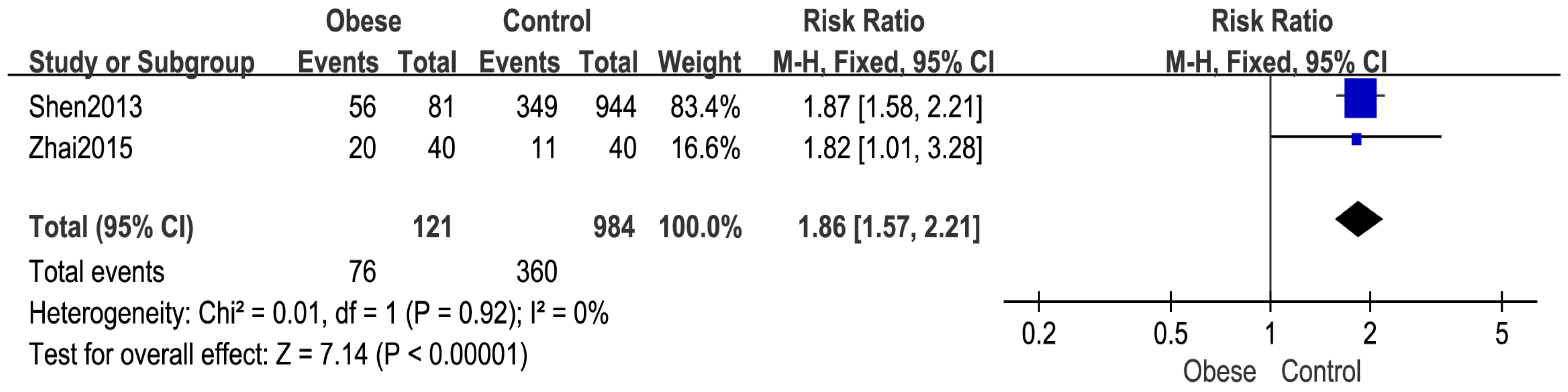 Ijerph 14 01266 g003