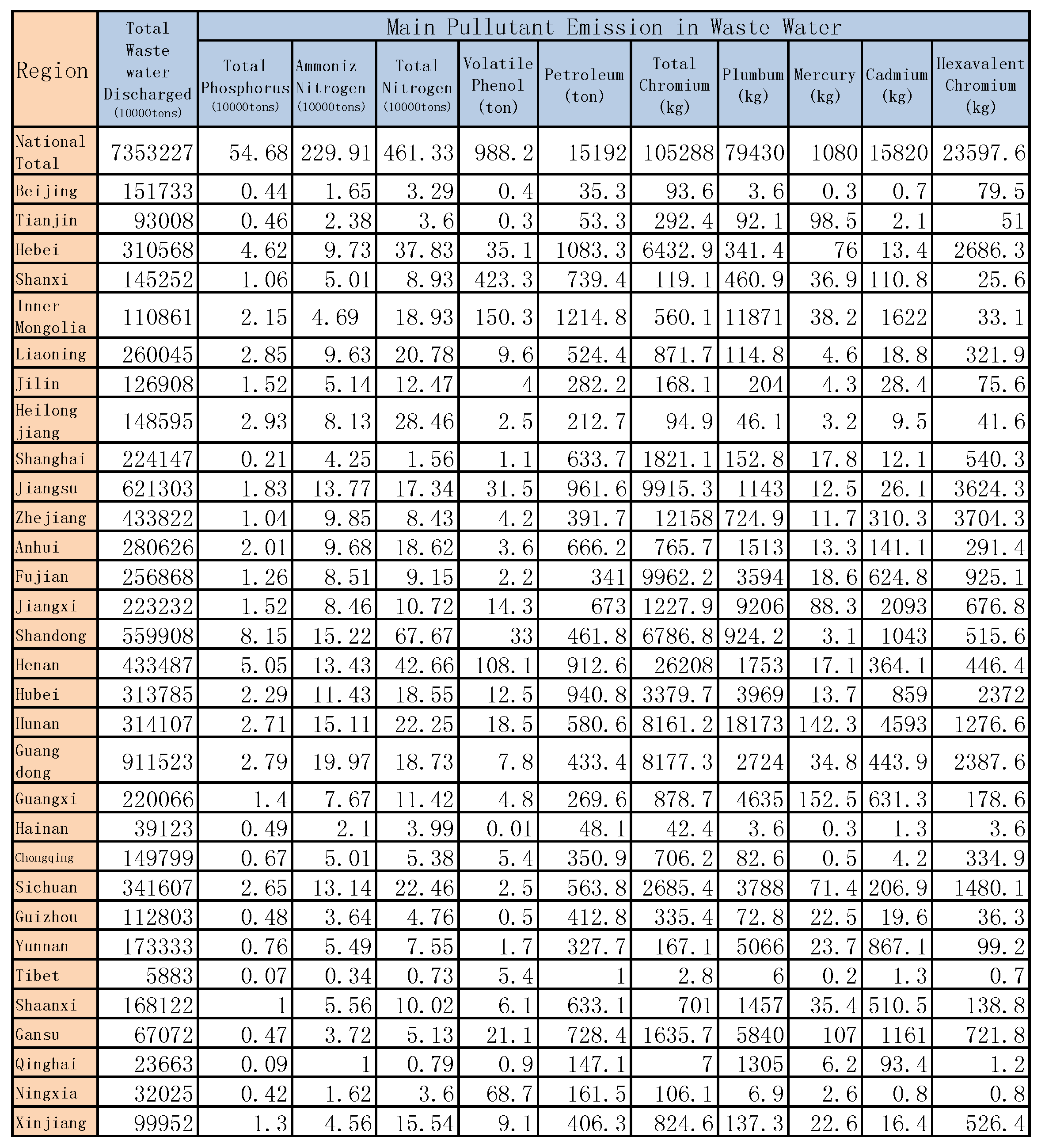Ijerph 14 01276 g012
