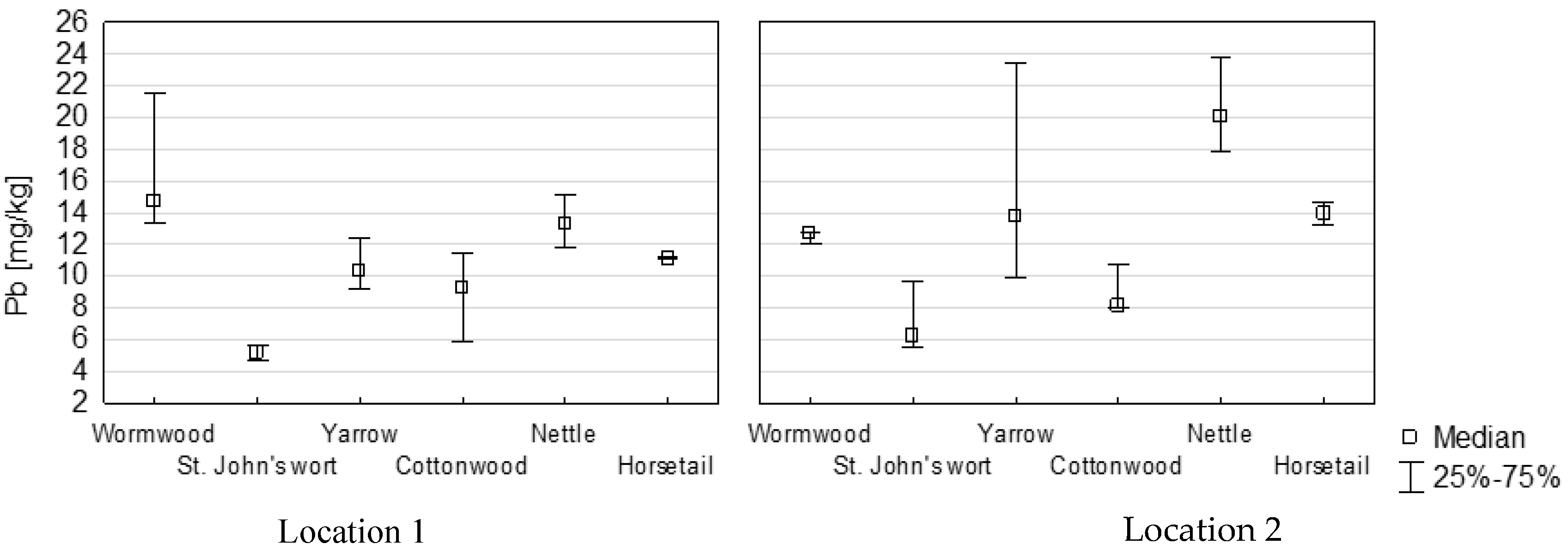 Ijerph 14 01280 g003a 550