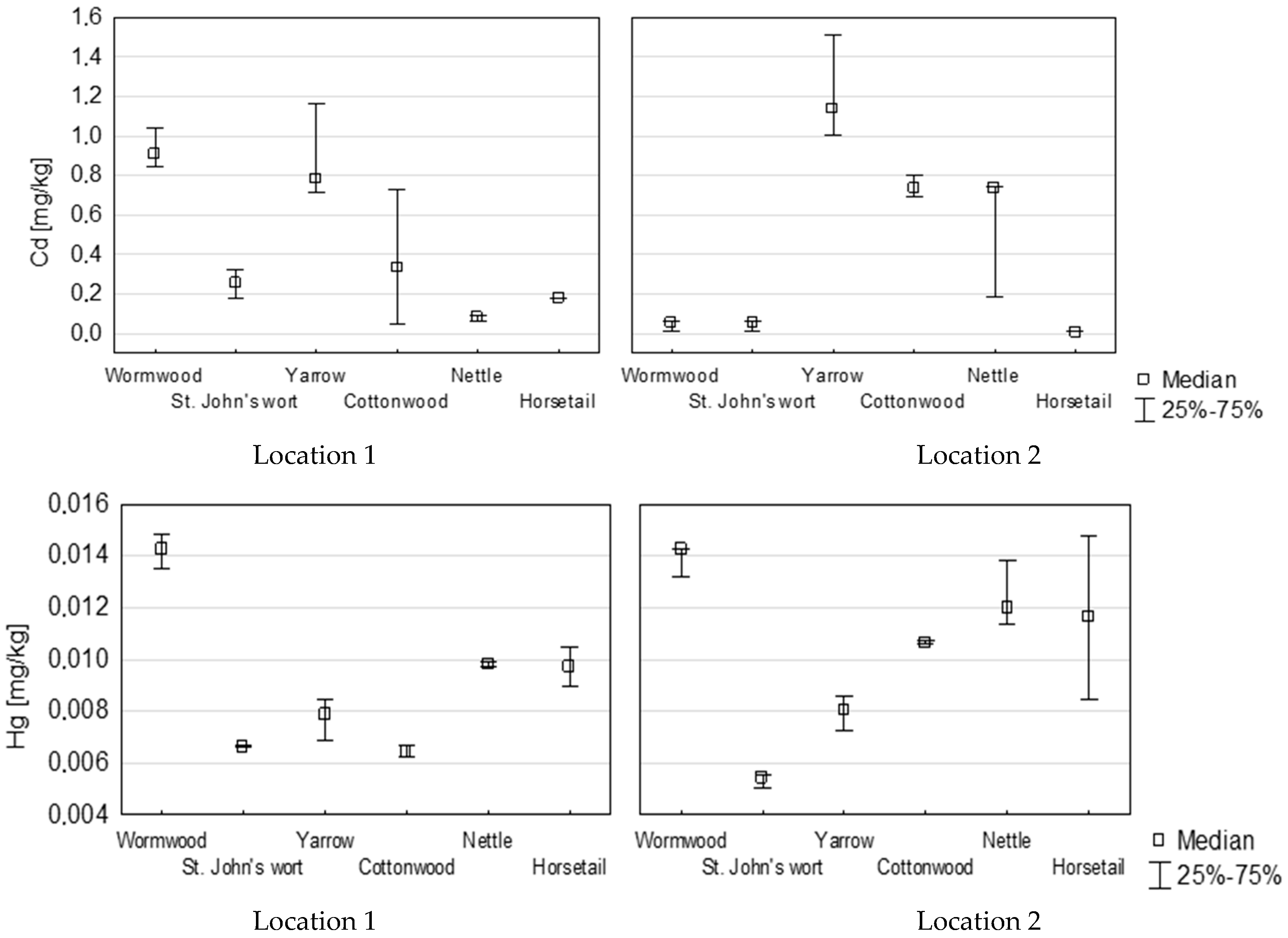 Ijerph 14 01280 g003b 550