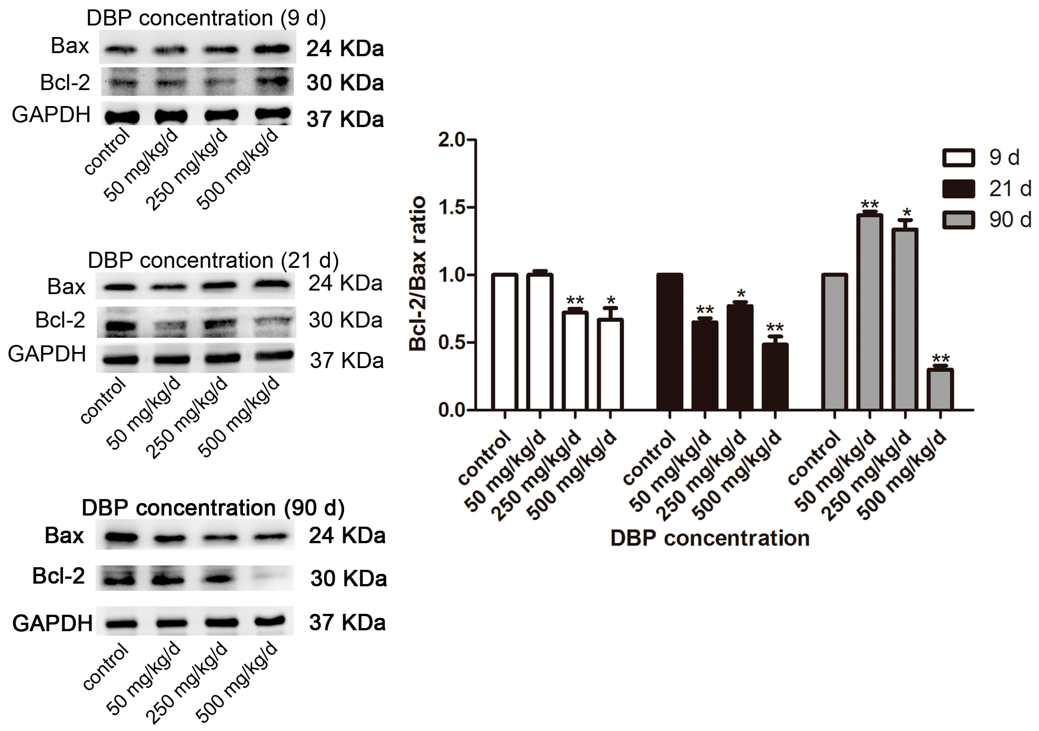 Ijerph 14 01284 g003