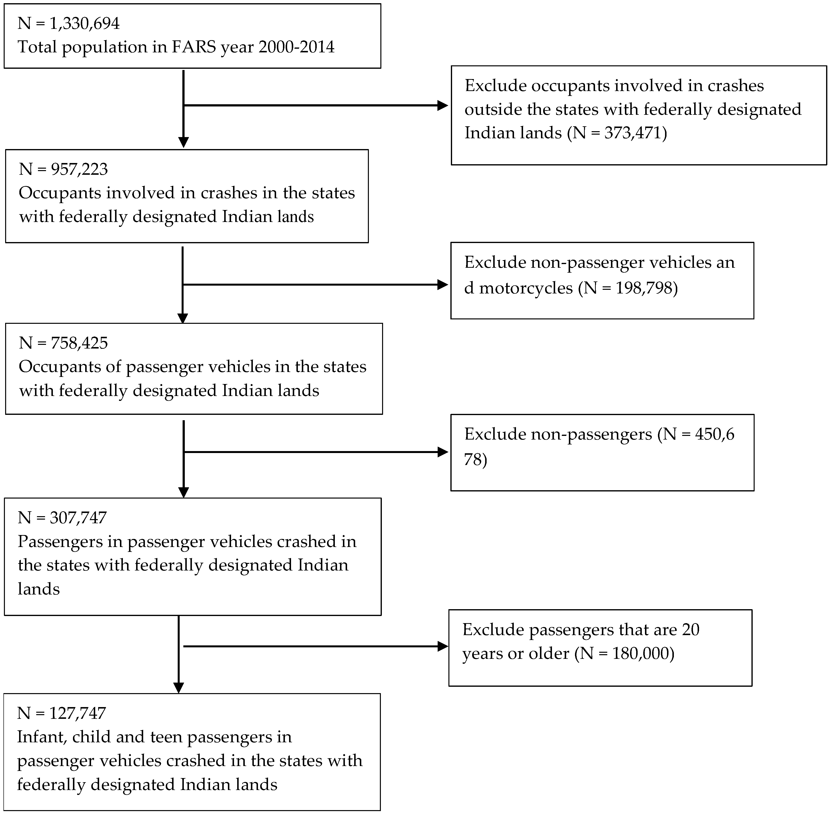 Ijerph 14 01287 g001 550