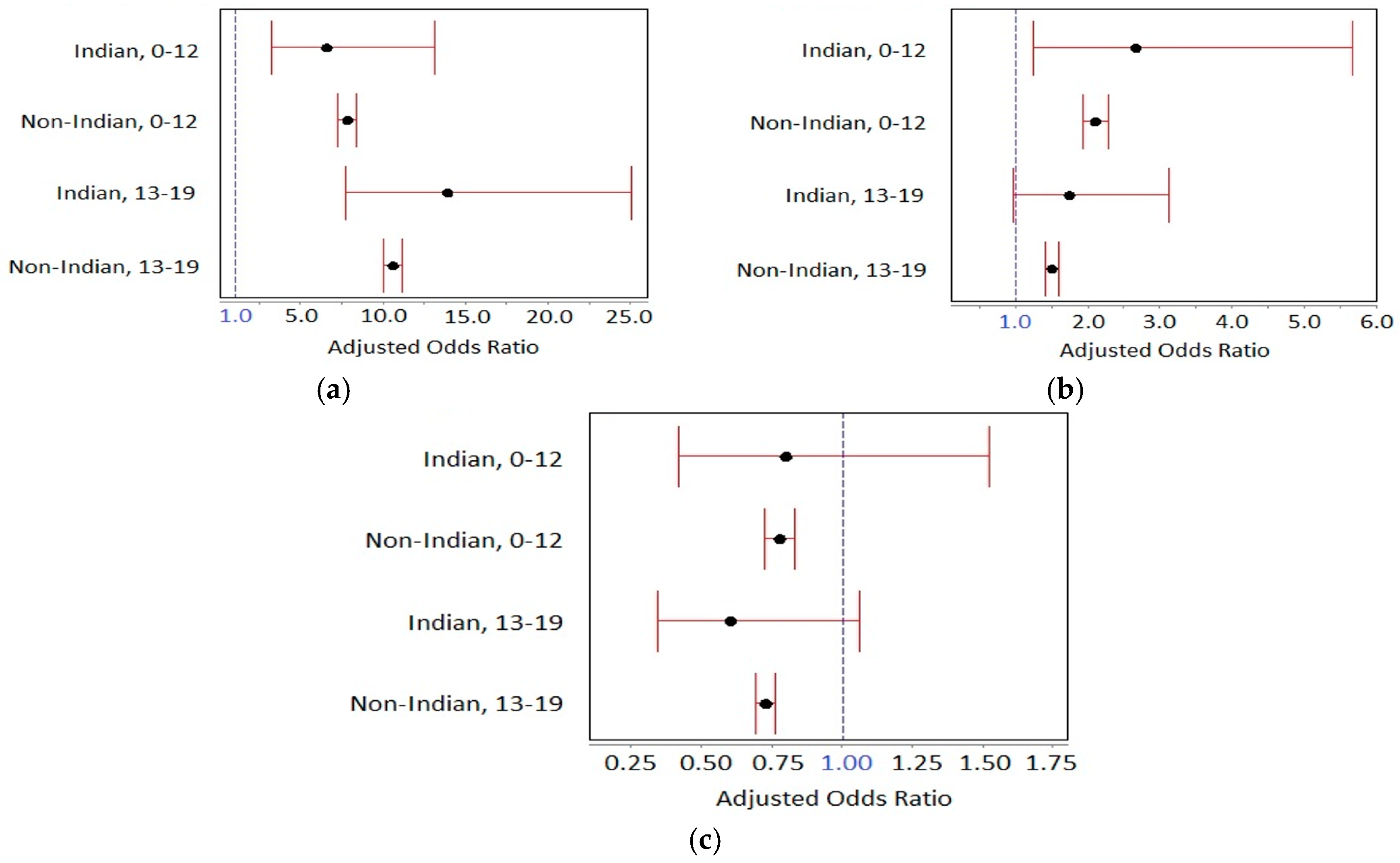 Ijerph 14 01287 g003 550