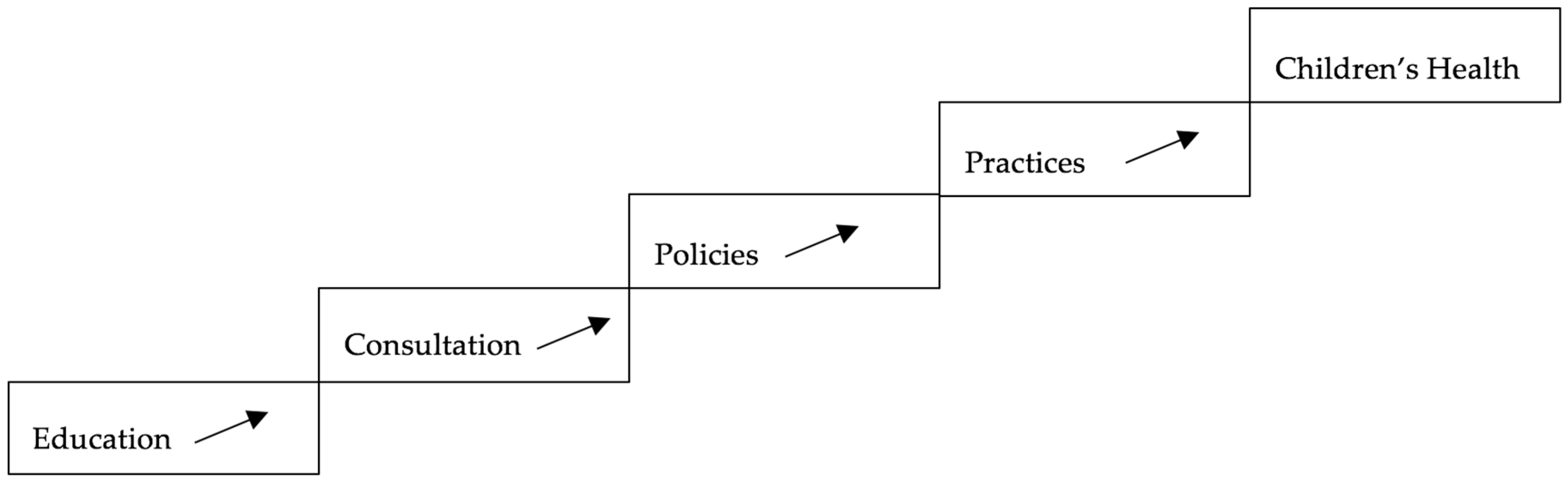 Ijerph 14 01299 g002