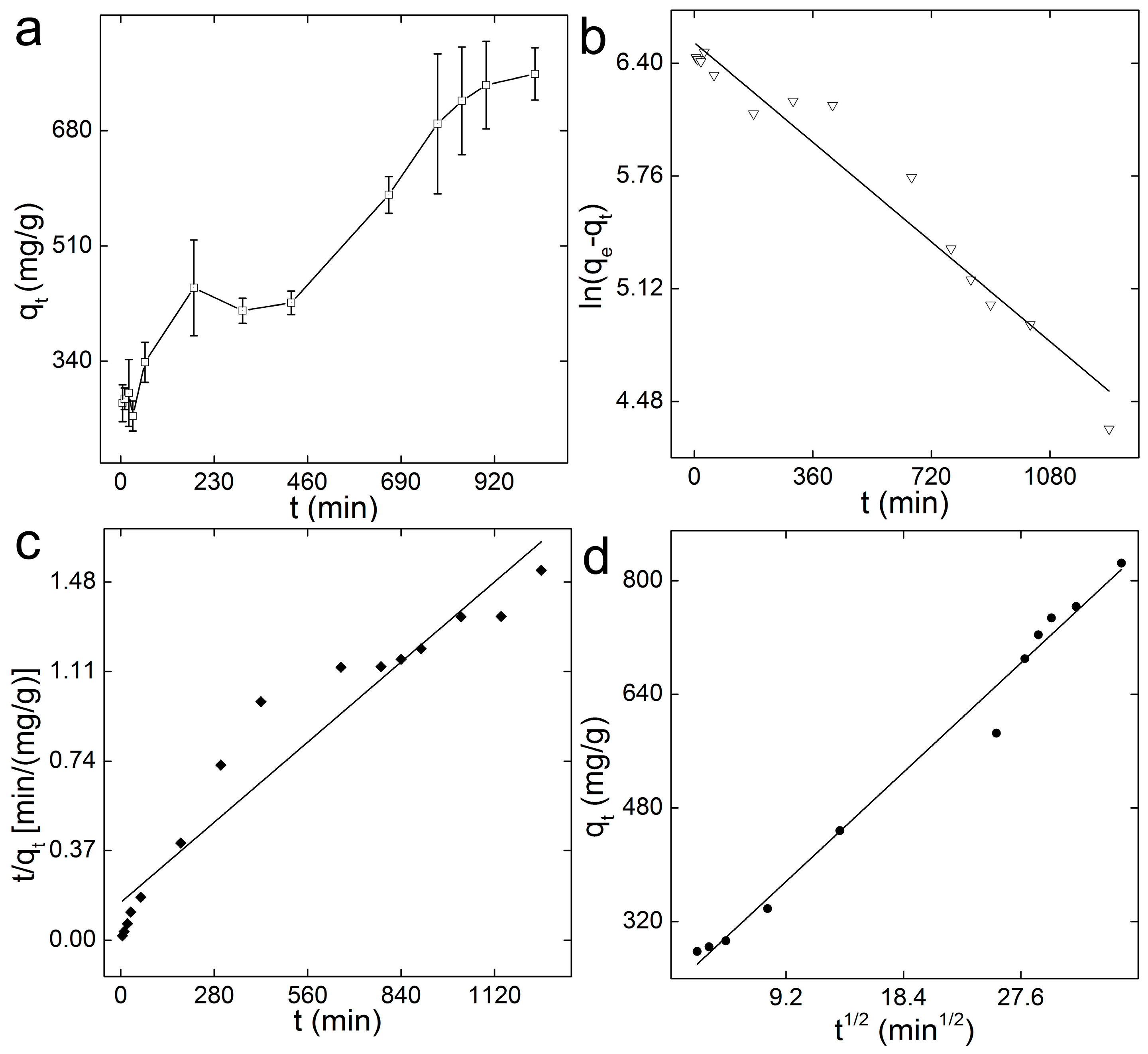 Ijerph 14 01301 g004