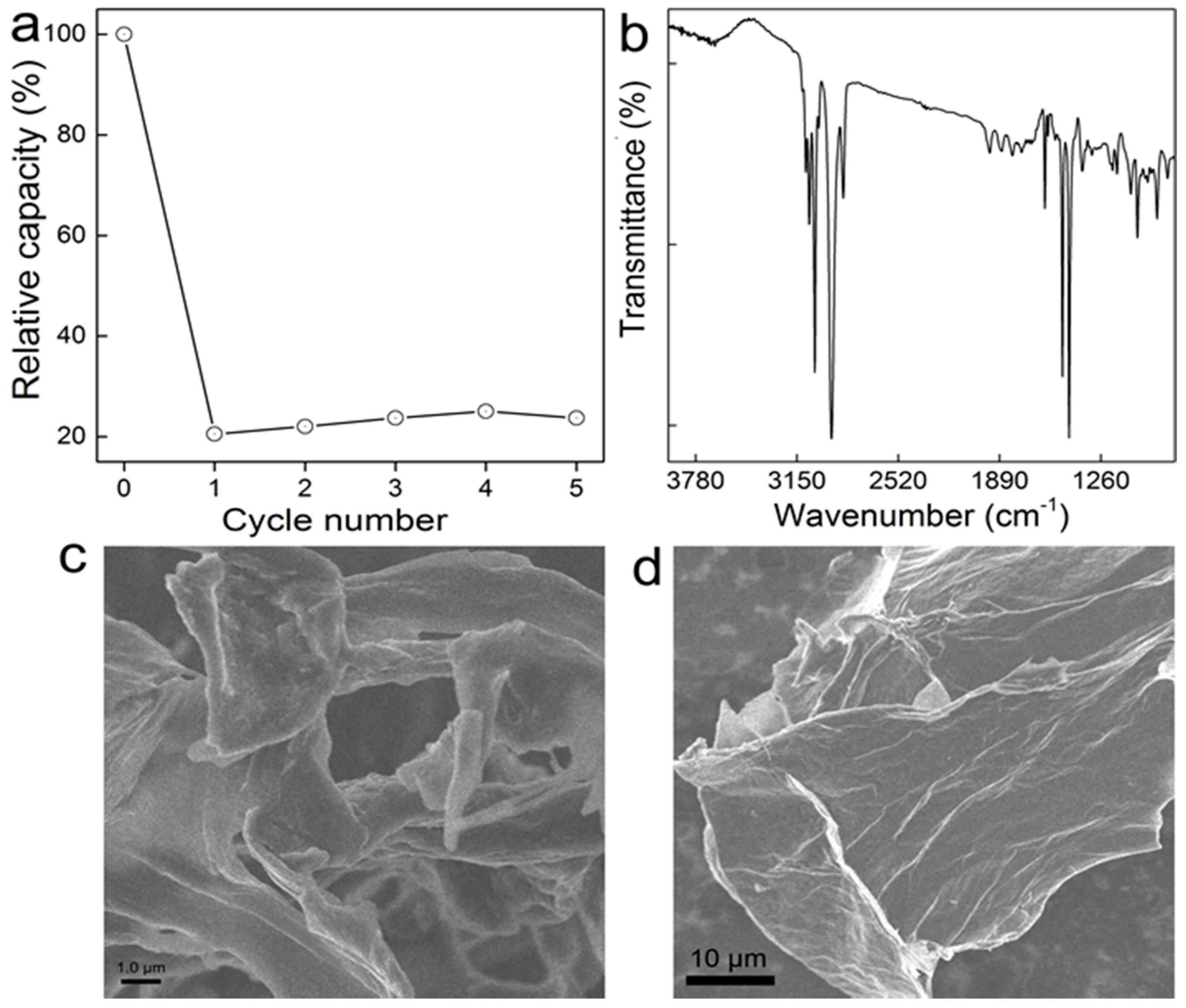 Ijerph 14 01301 g007