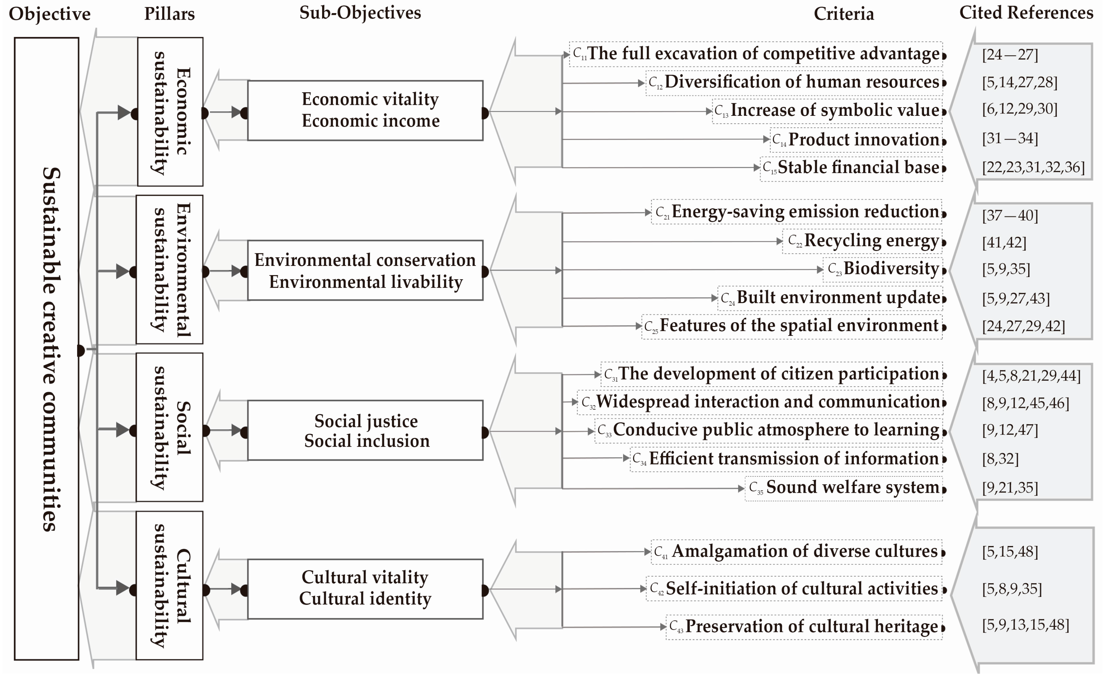 Ijerph 14 01309 g001