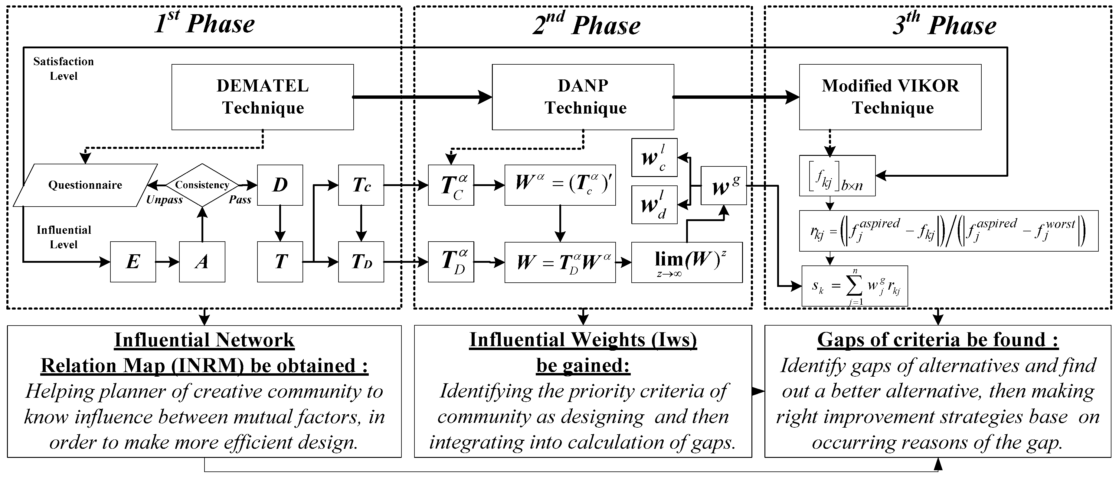 Ijerph 14 01309 g002