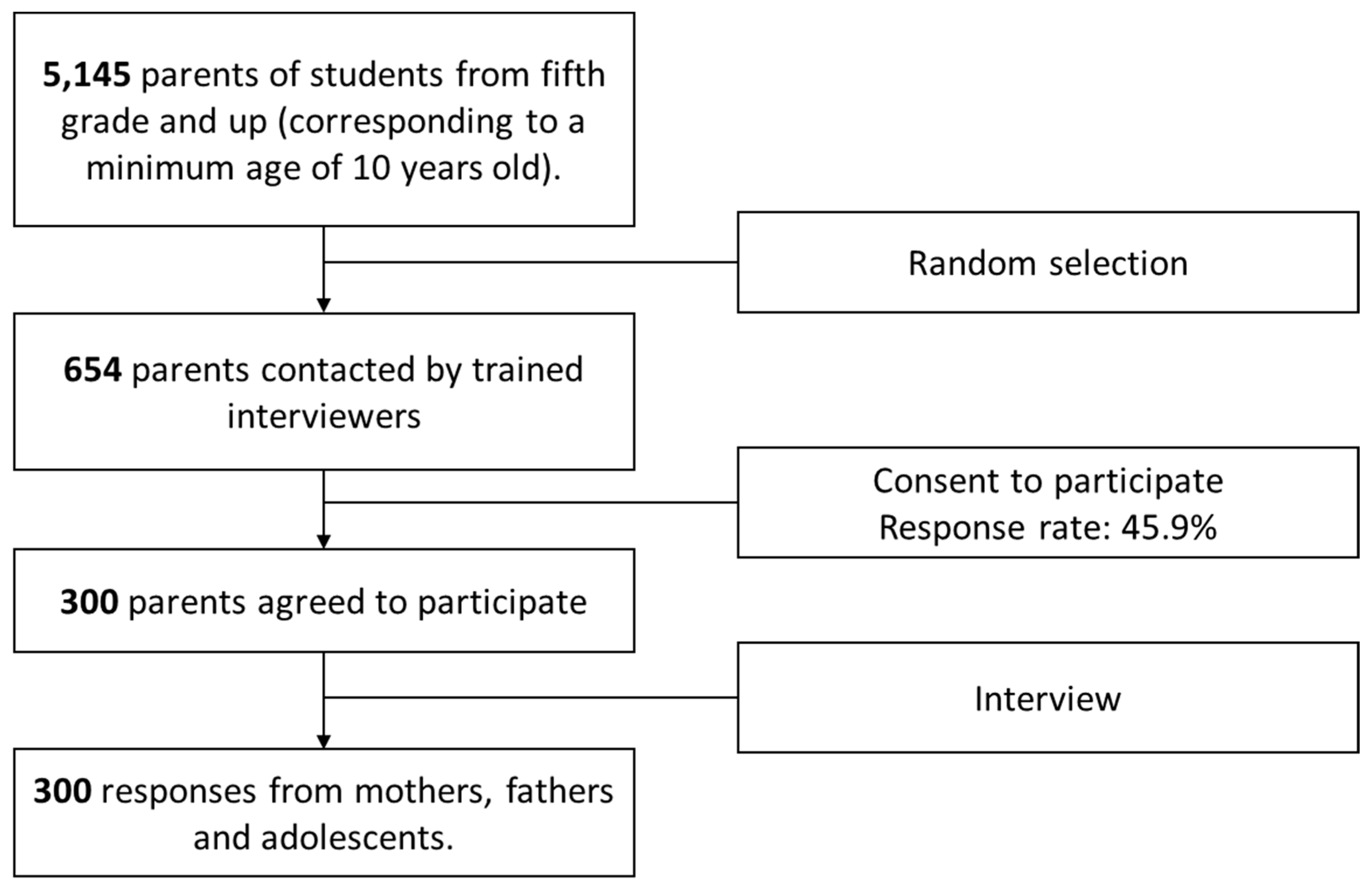 Ijerph 14 01313 g001