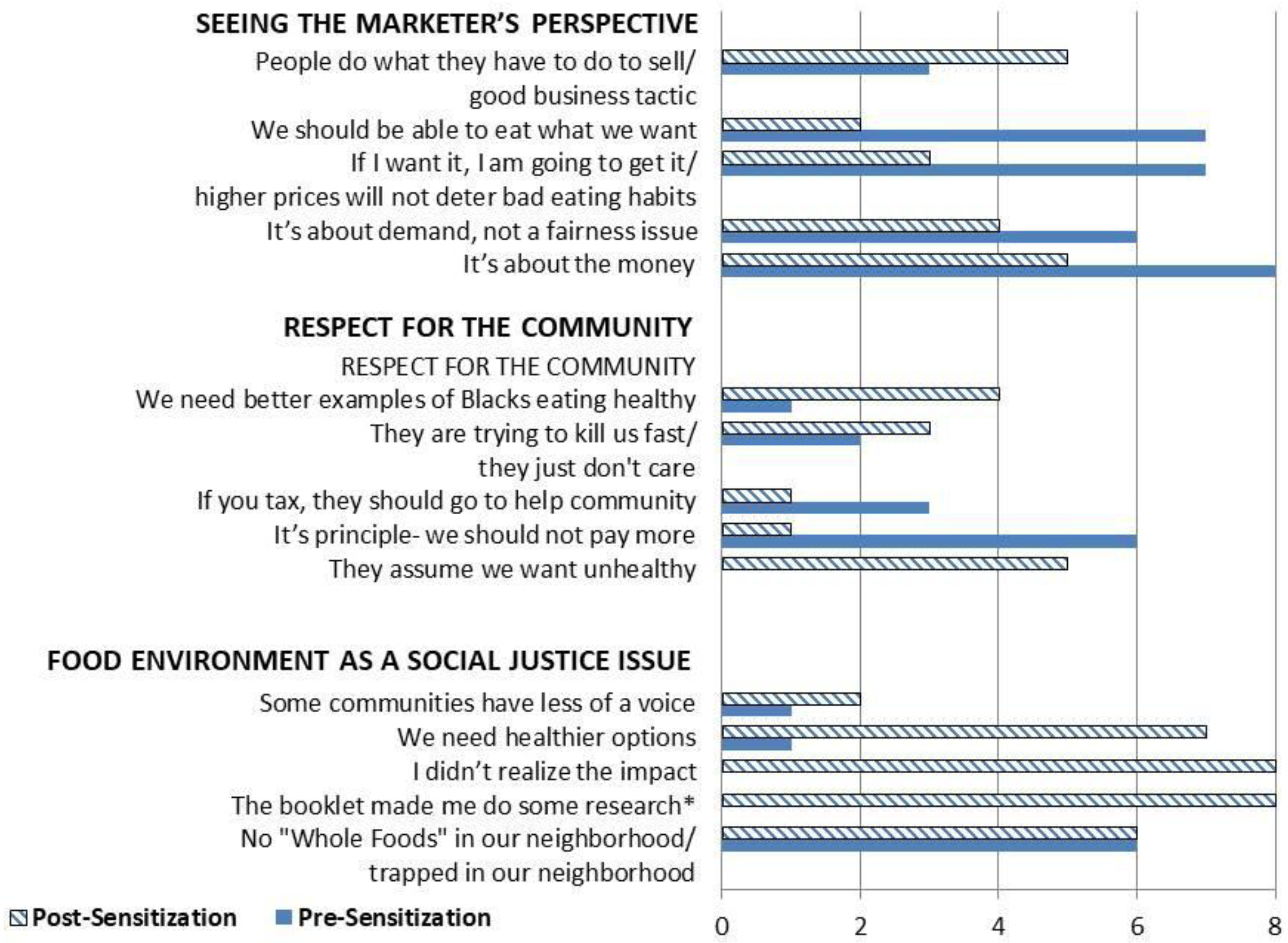 Ijerph 14 01316 g002 550