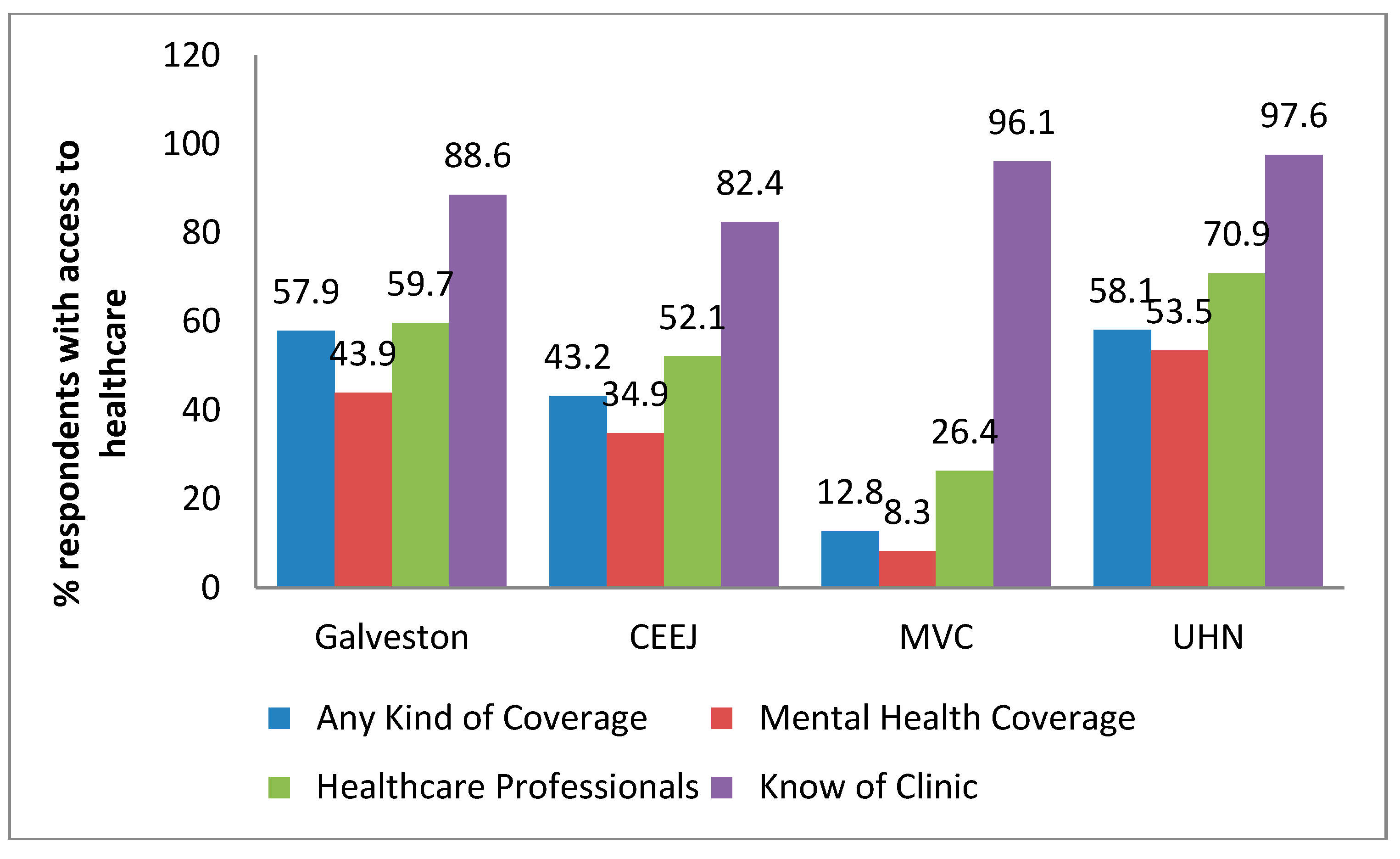 Ijerph 14 01328 g002 550