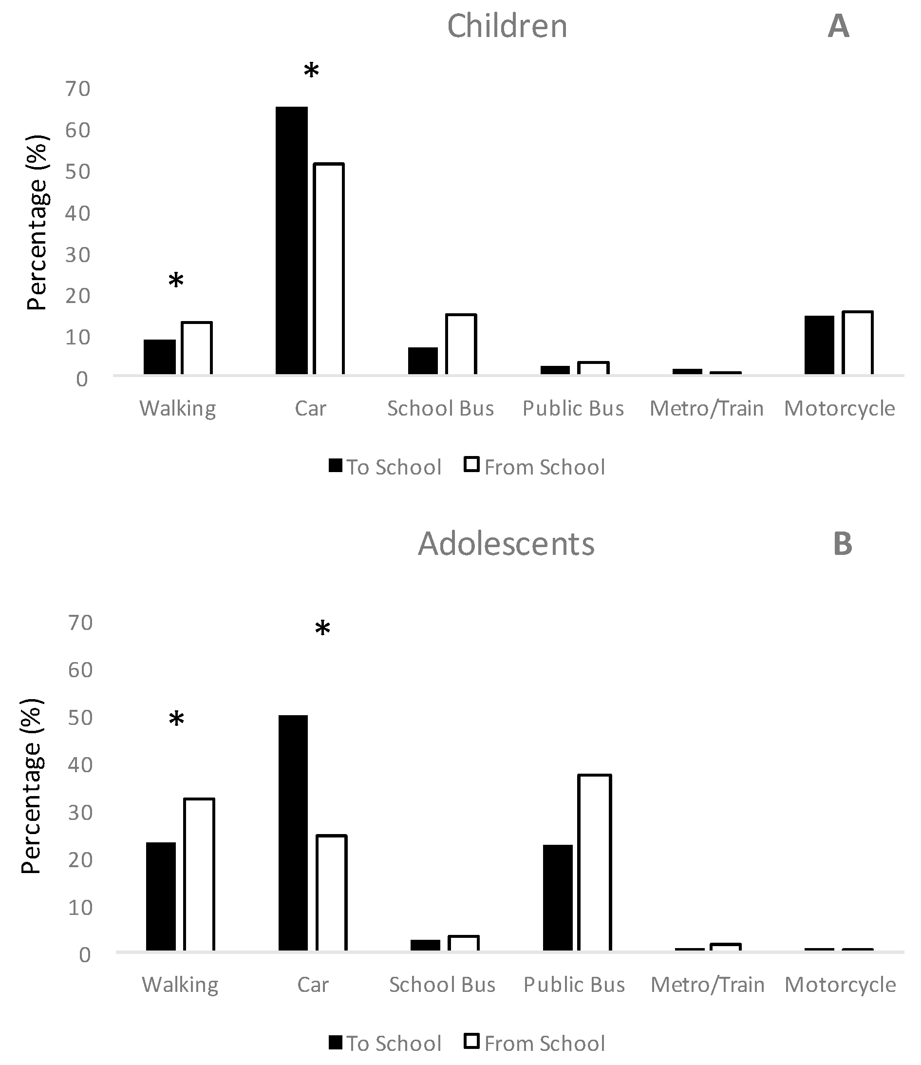 Ijerph 14 01334 g001 Ijerph 14 01334 g001
