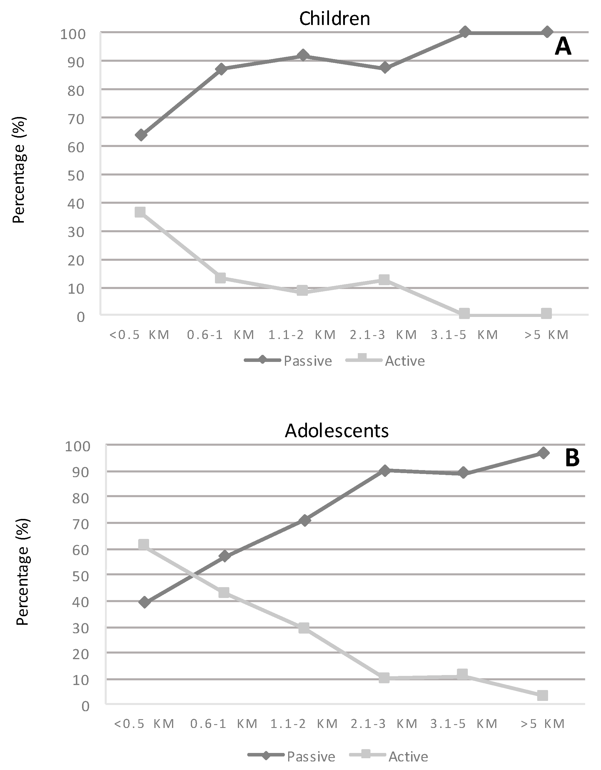 Ijerph 14 01334 g002 Ijerph 14 01334 g002