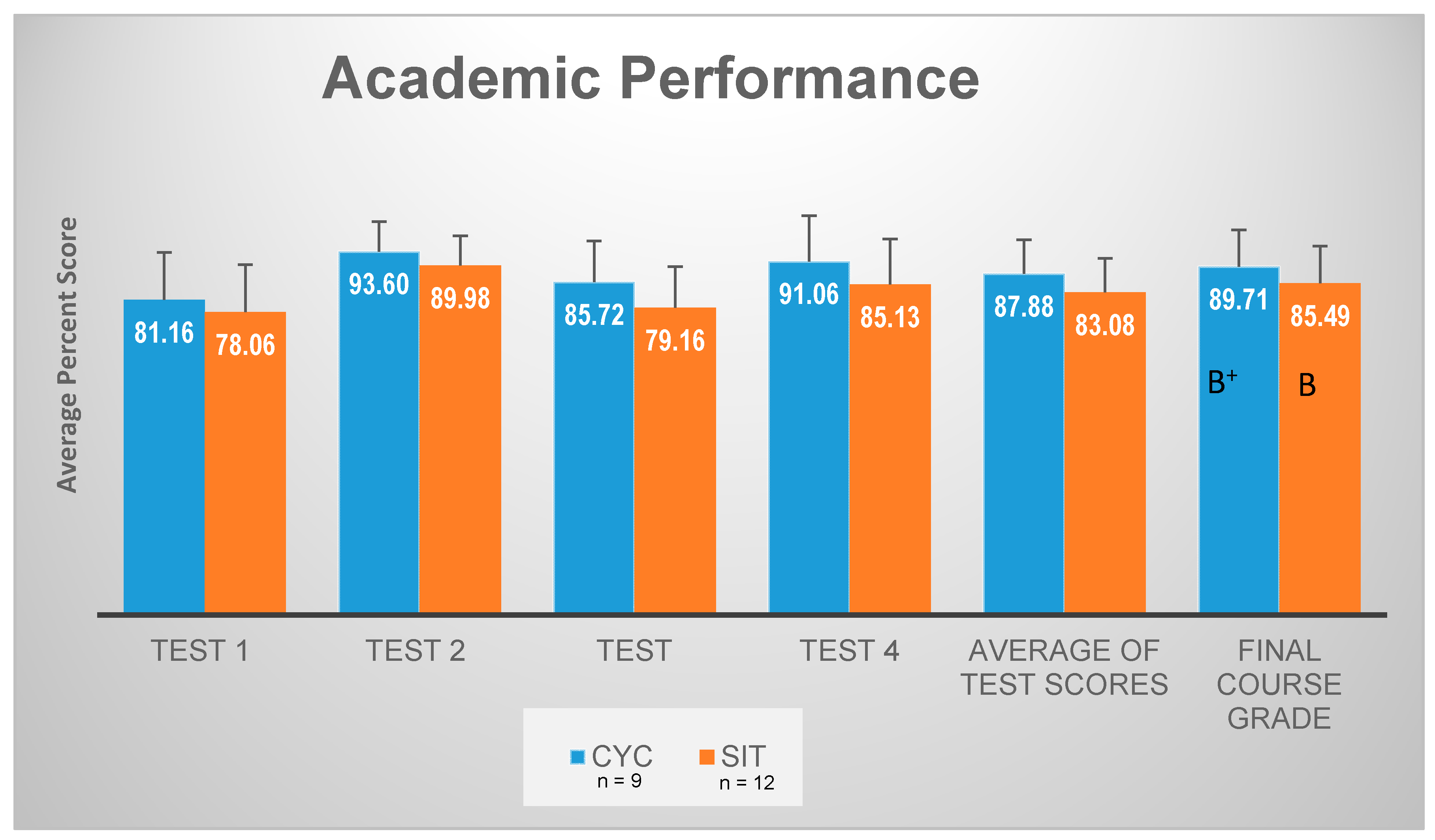 Average pacer test score female