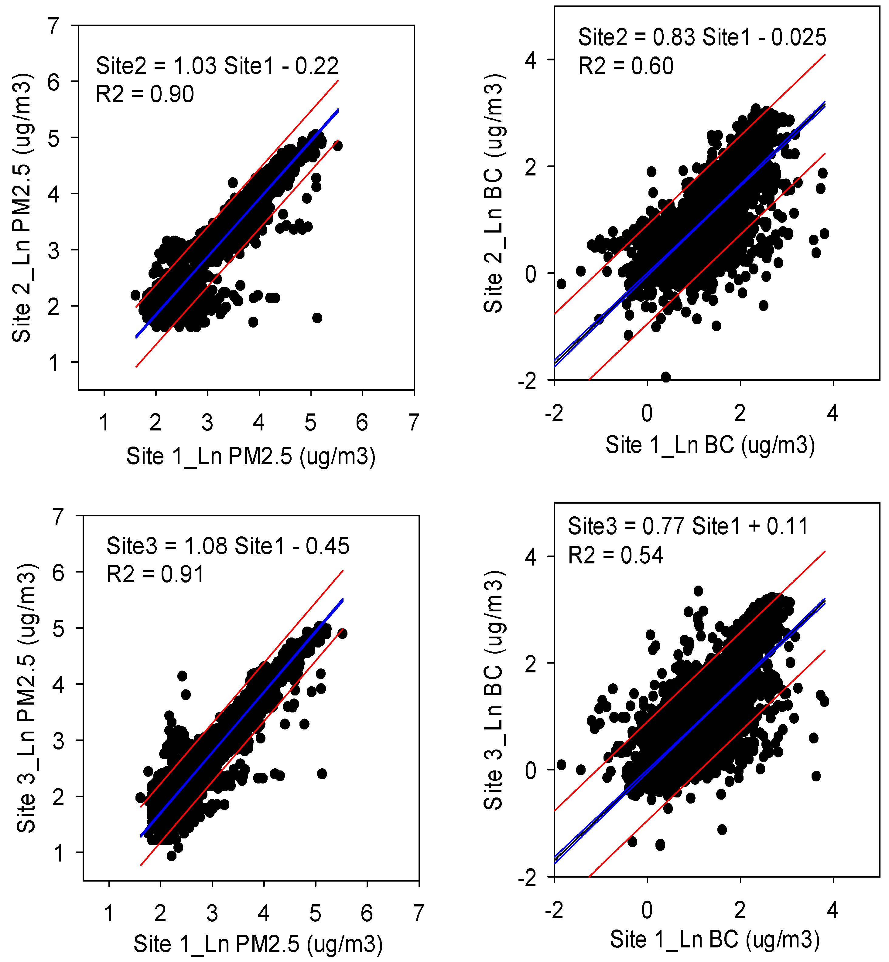 Ijerph 14 01350 g002 Ijerph 14 01350 g002