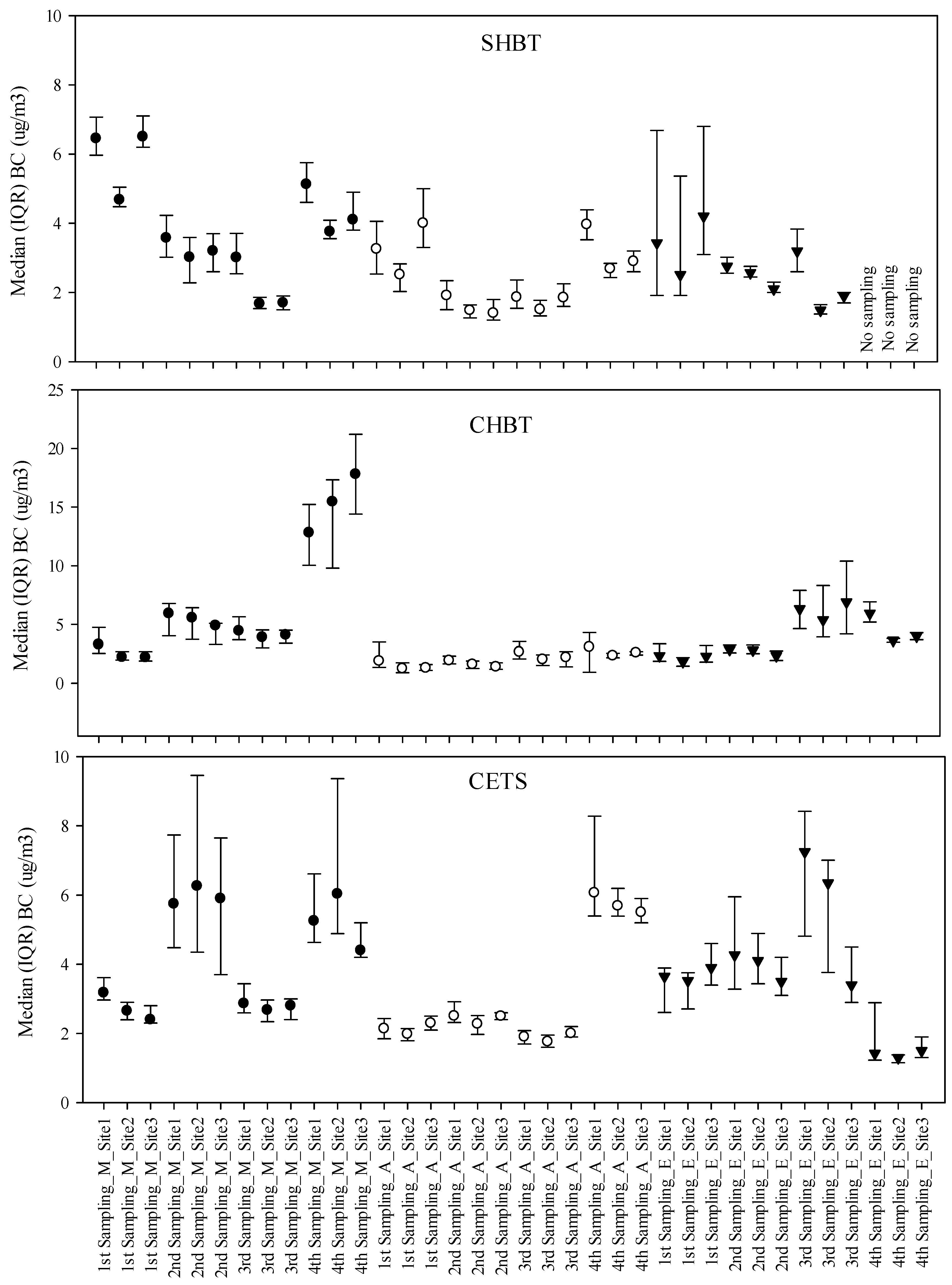 Ijerph 14 01350 g005 Ijerph 14 01350 g005
