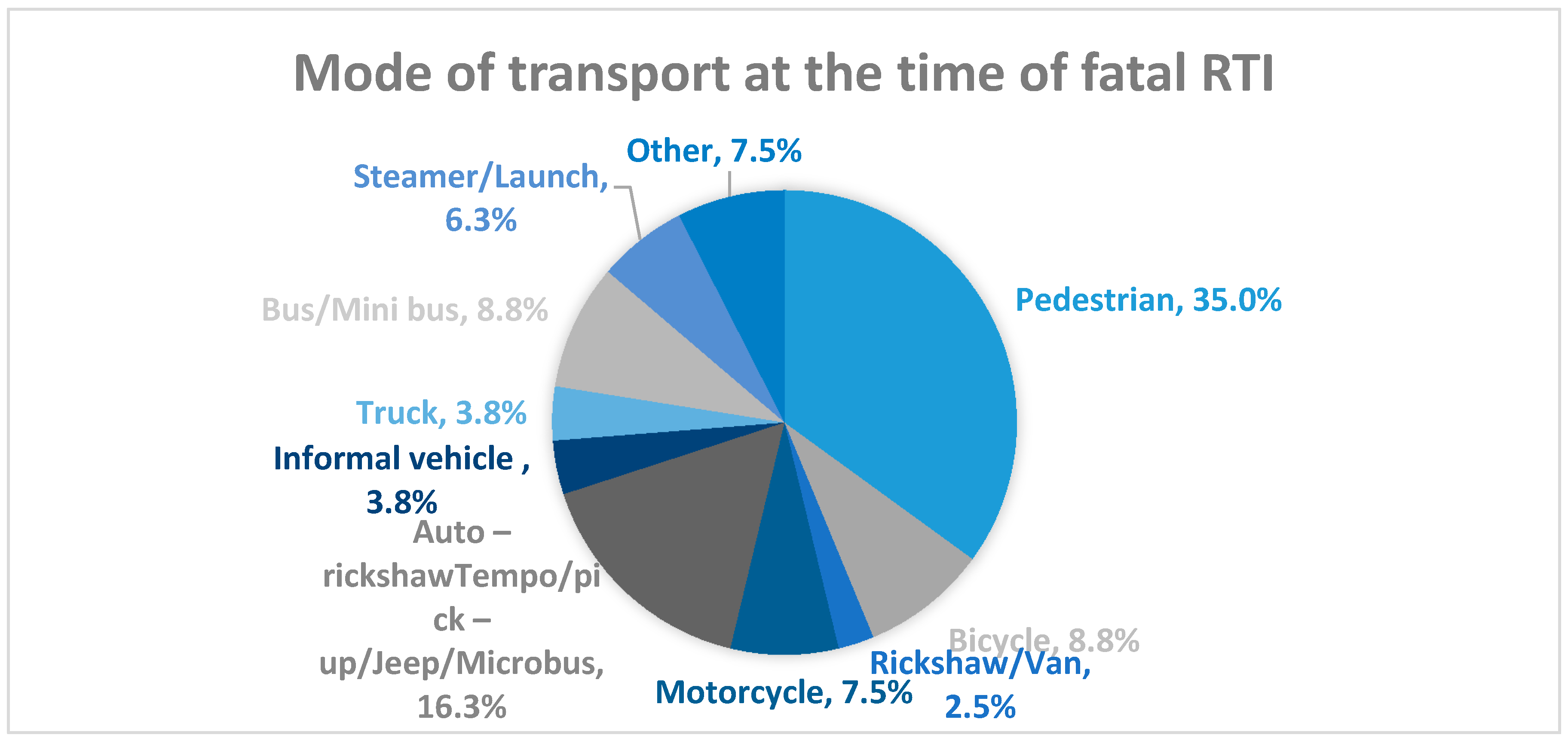 Ijerph 14 01354 g002 550