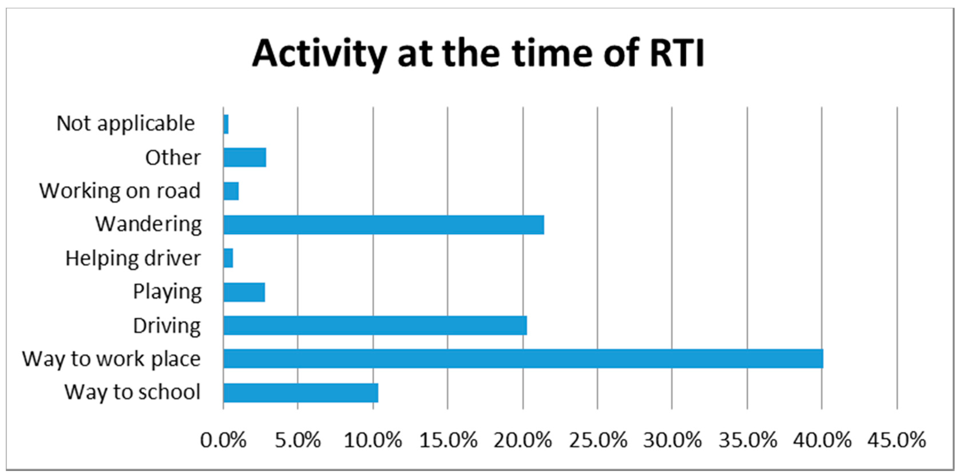 Ijerph 14 01354 g003 550