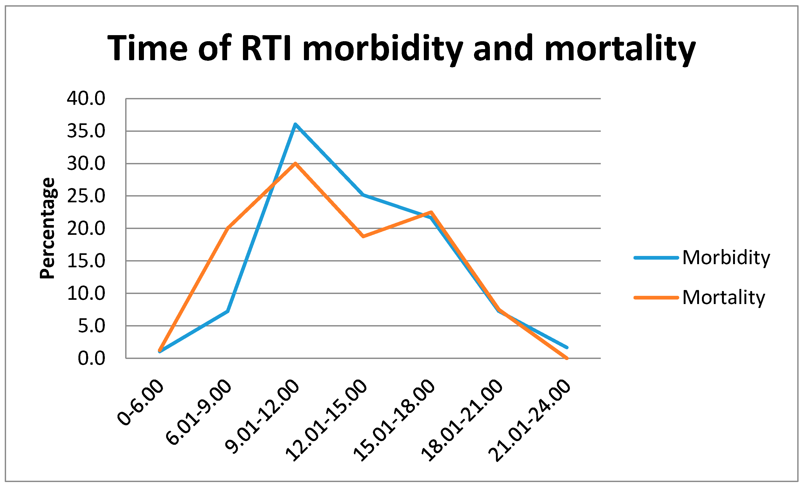 Ijerph 14 01354 g005 550