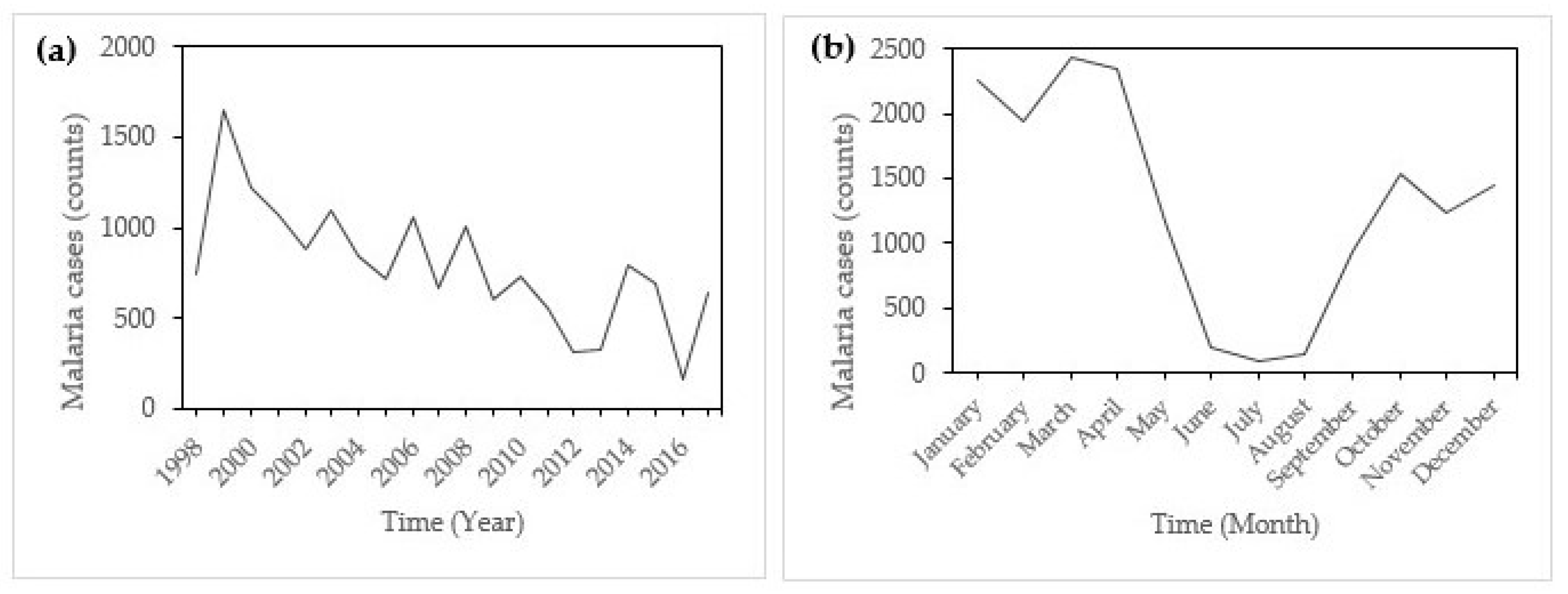 Ijerph 14 01360 g002