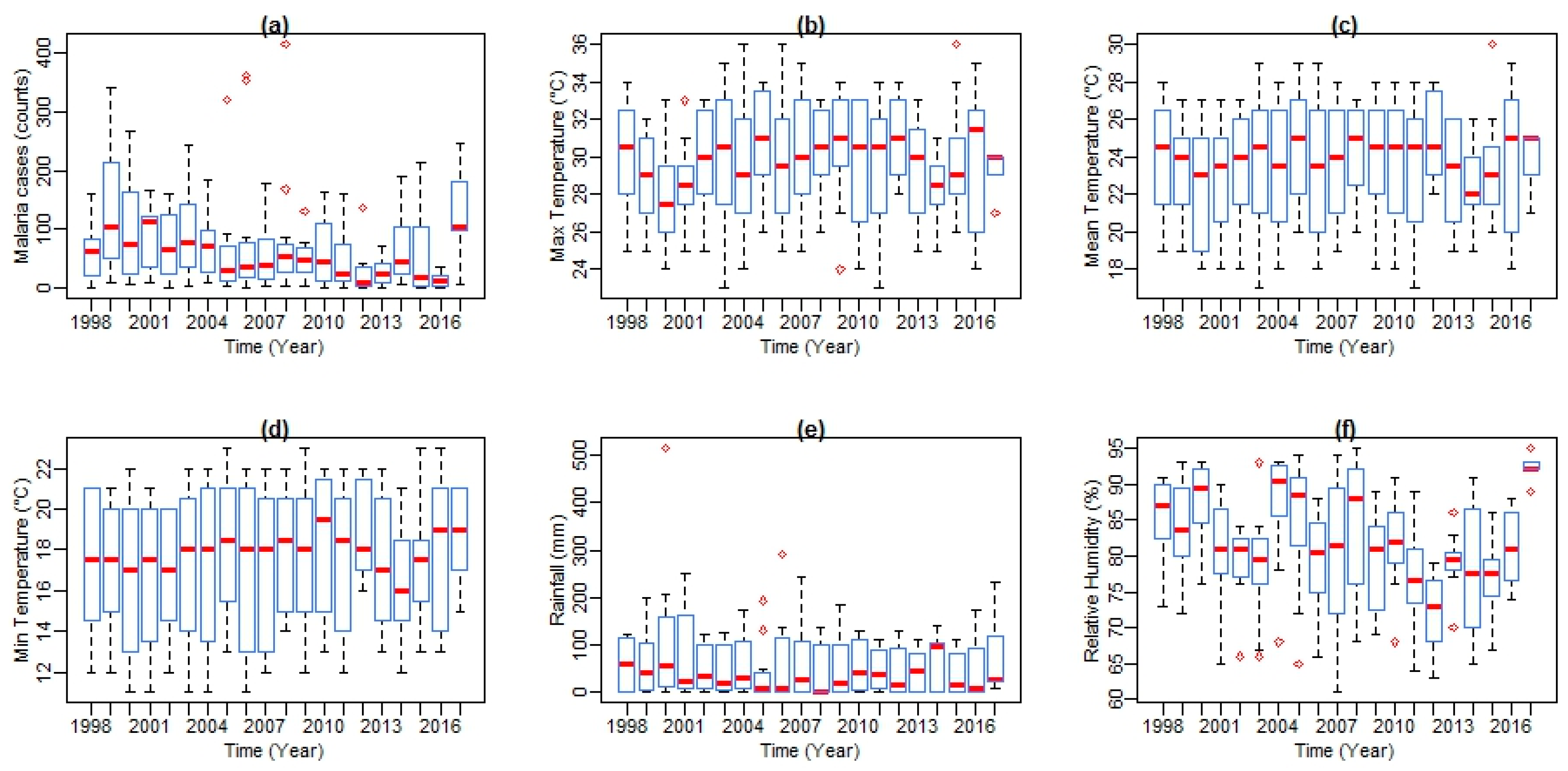 Ijerph 14 01360 g003
