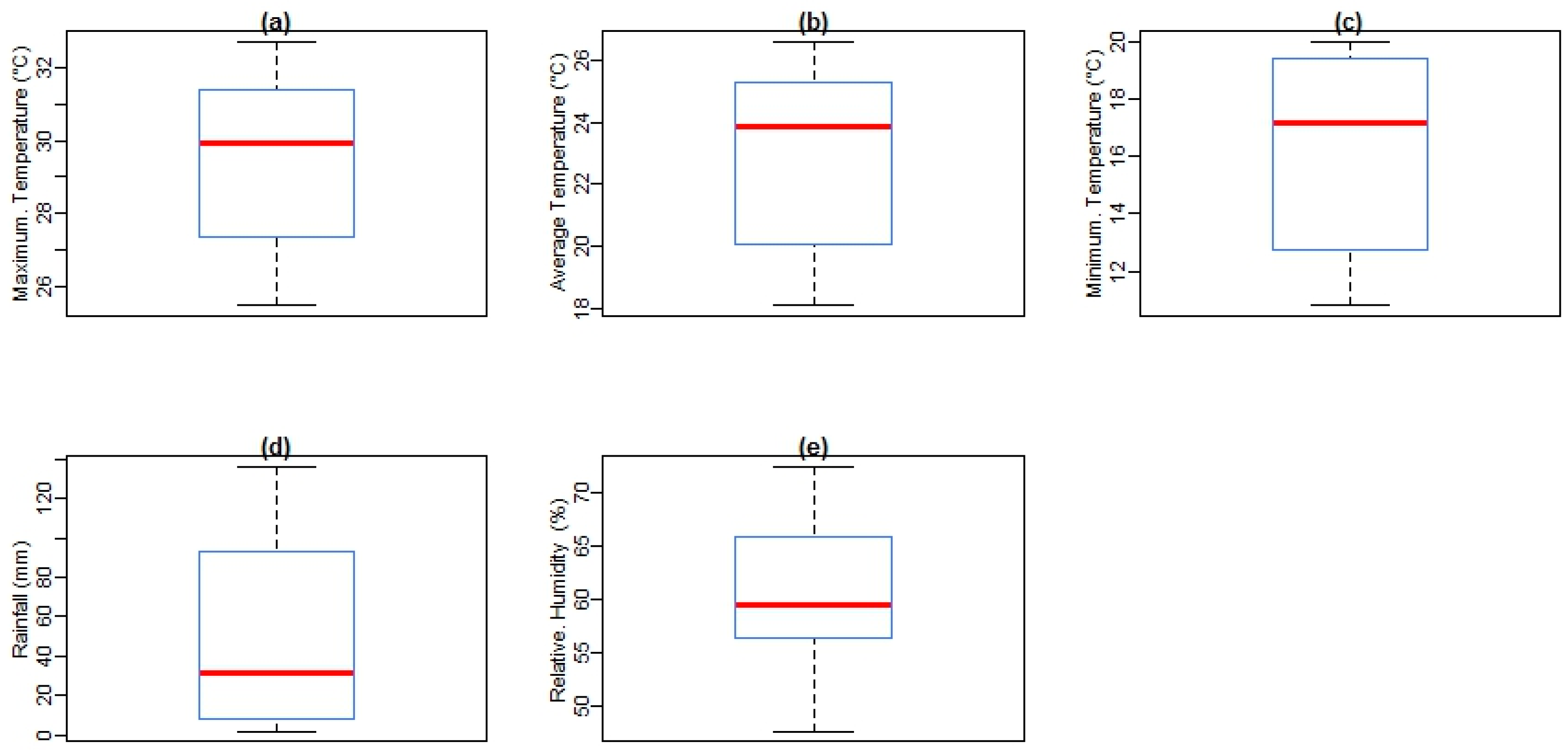 Ijerph 14 01360 g004