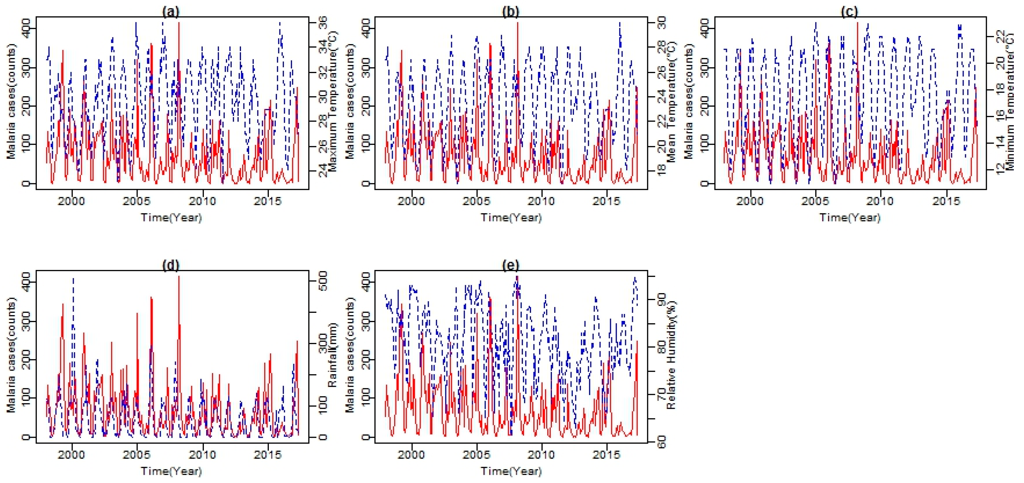 Ijerph 14 01360 g005