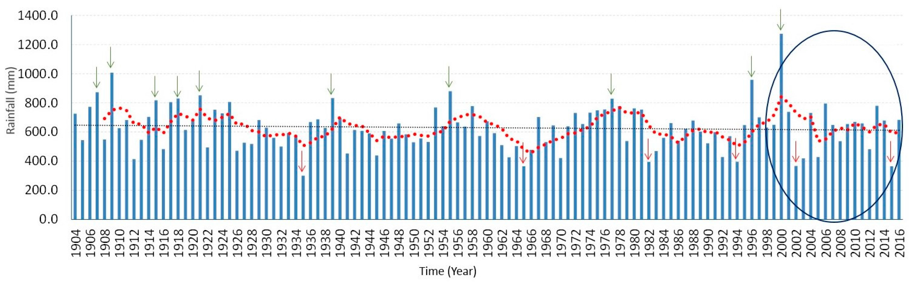 Ijerph 14 01360 g006