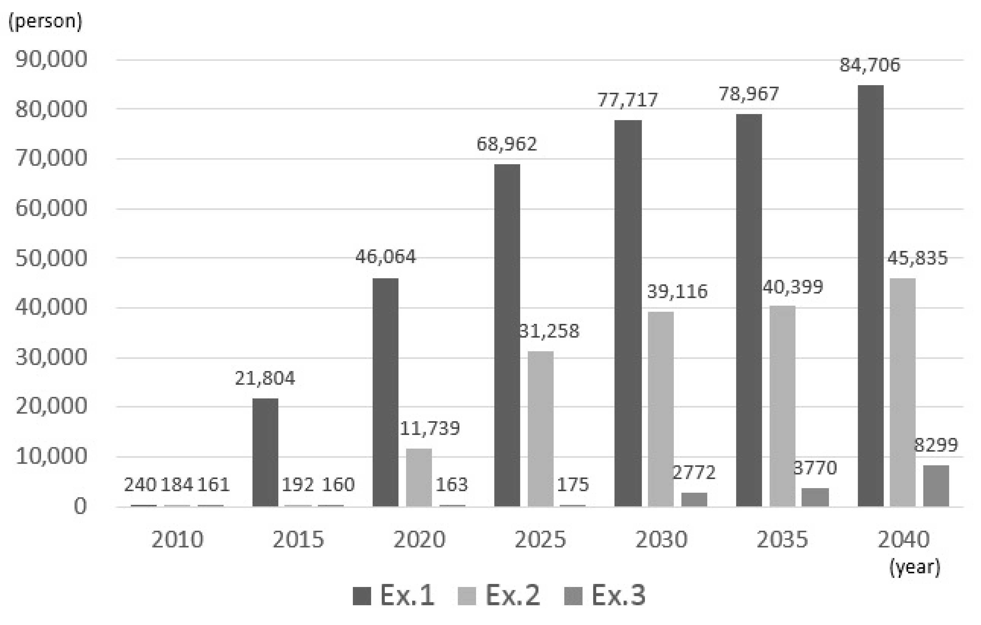 Ijerph 14 01367 g004