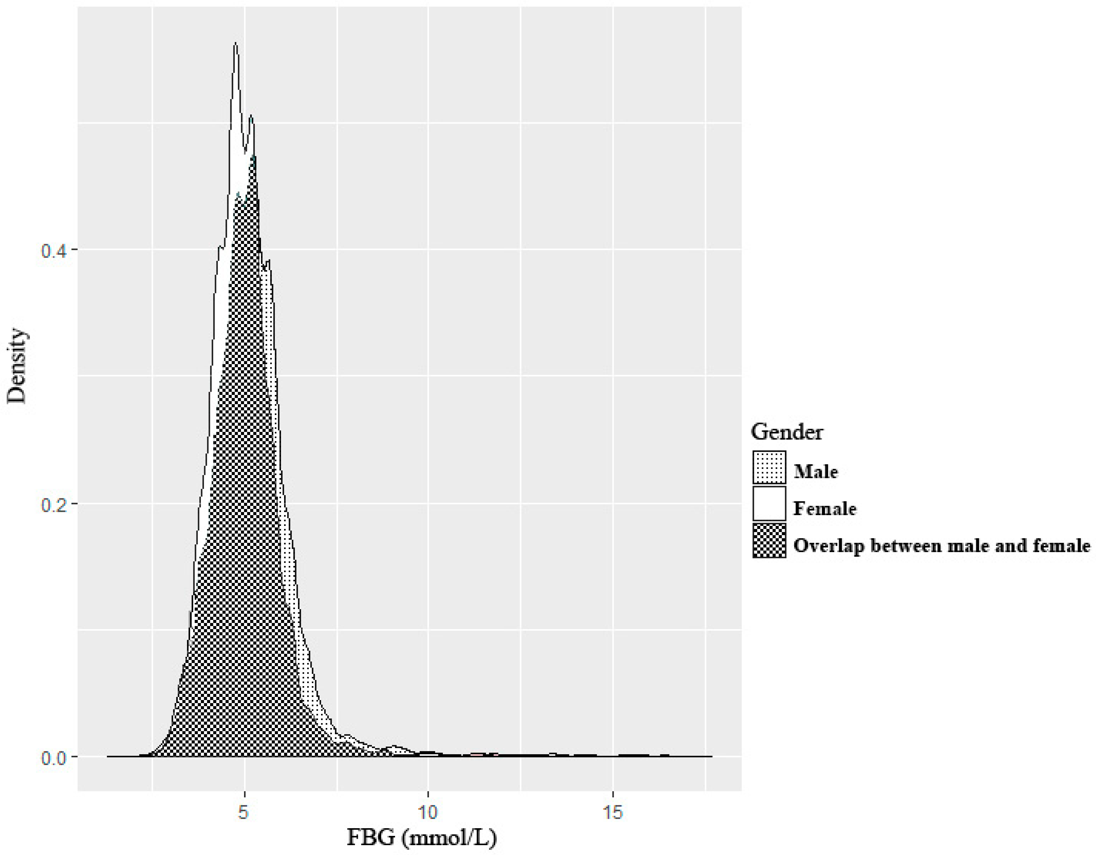 Ijerph 14 01368 g002